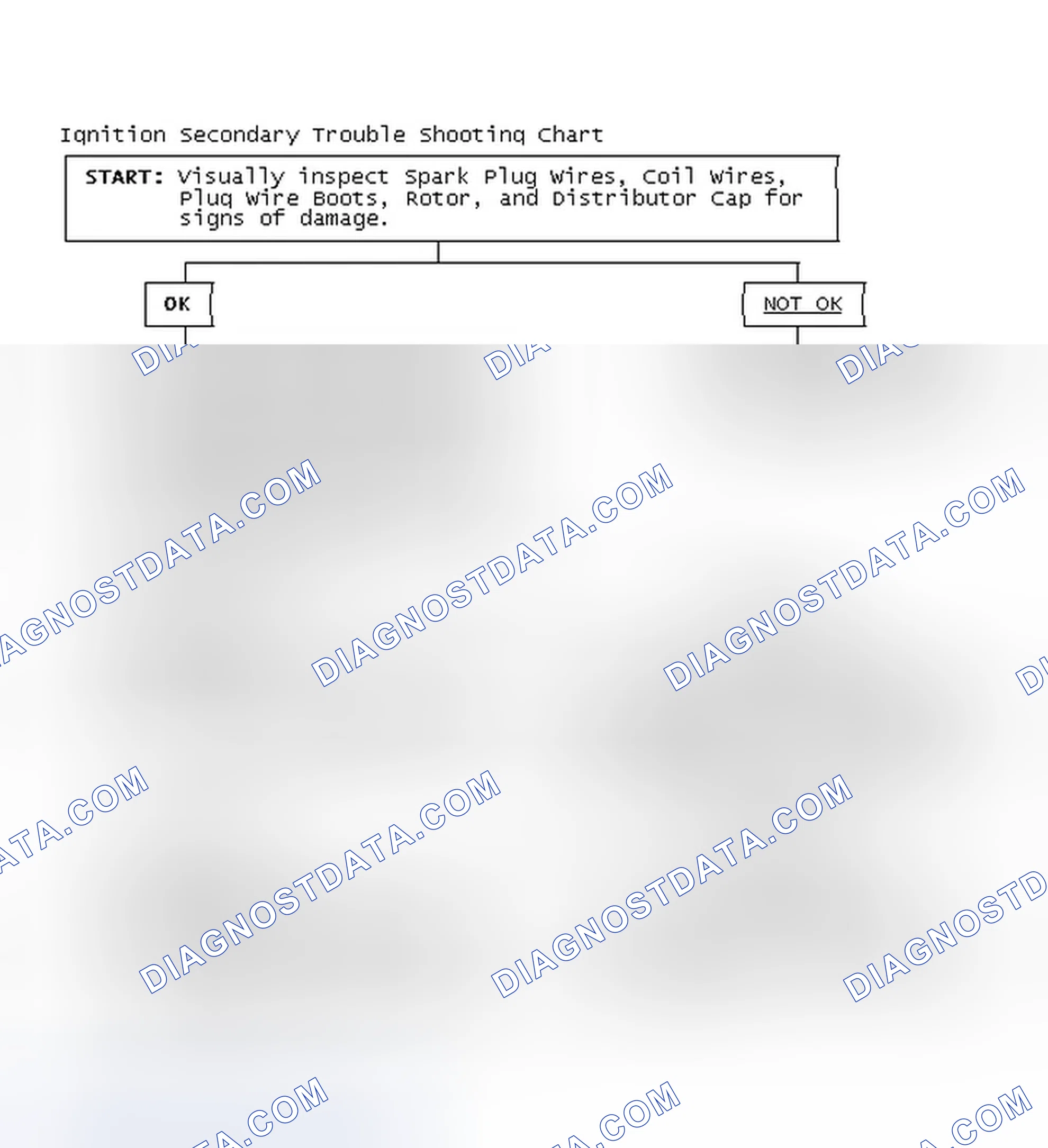 Scheme 3: Ignition Secondary Trouble Shooting Chart