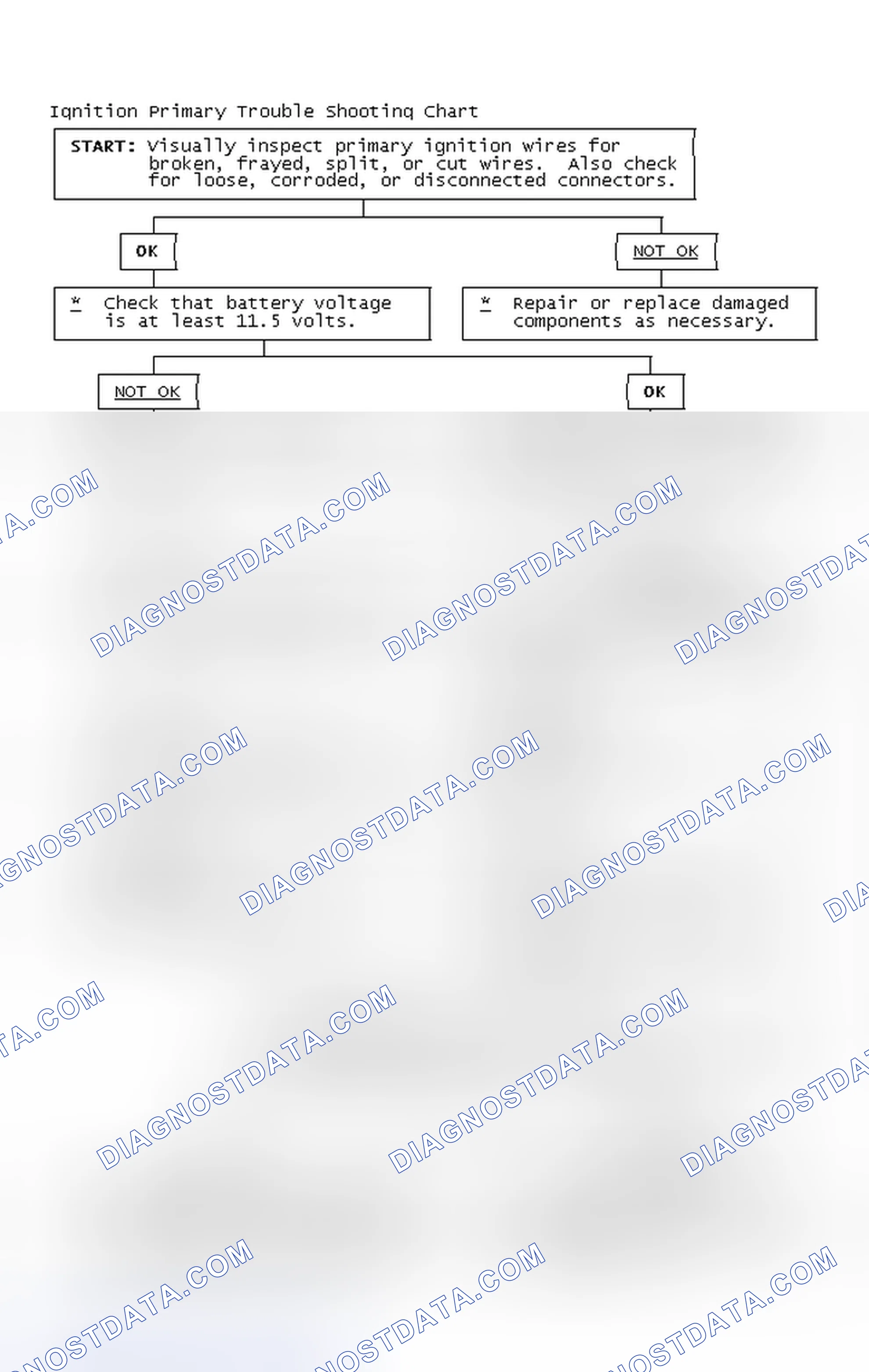 Scheme 4: Ignition Primary Trouble Shooting Chart