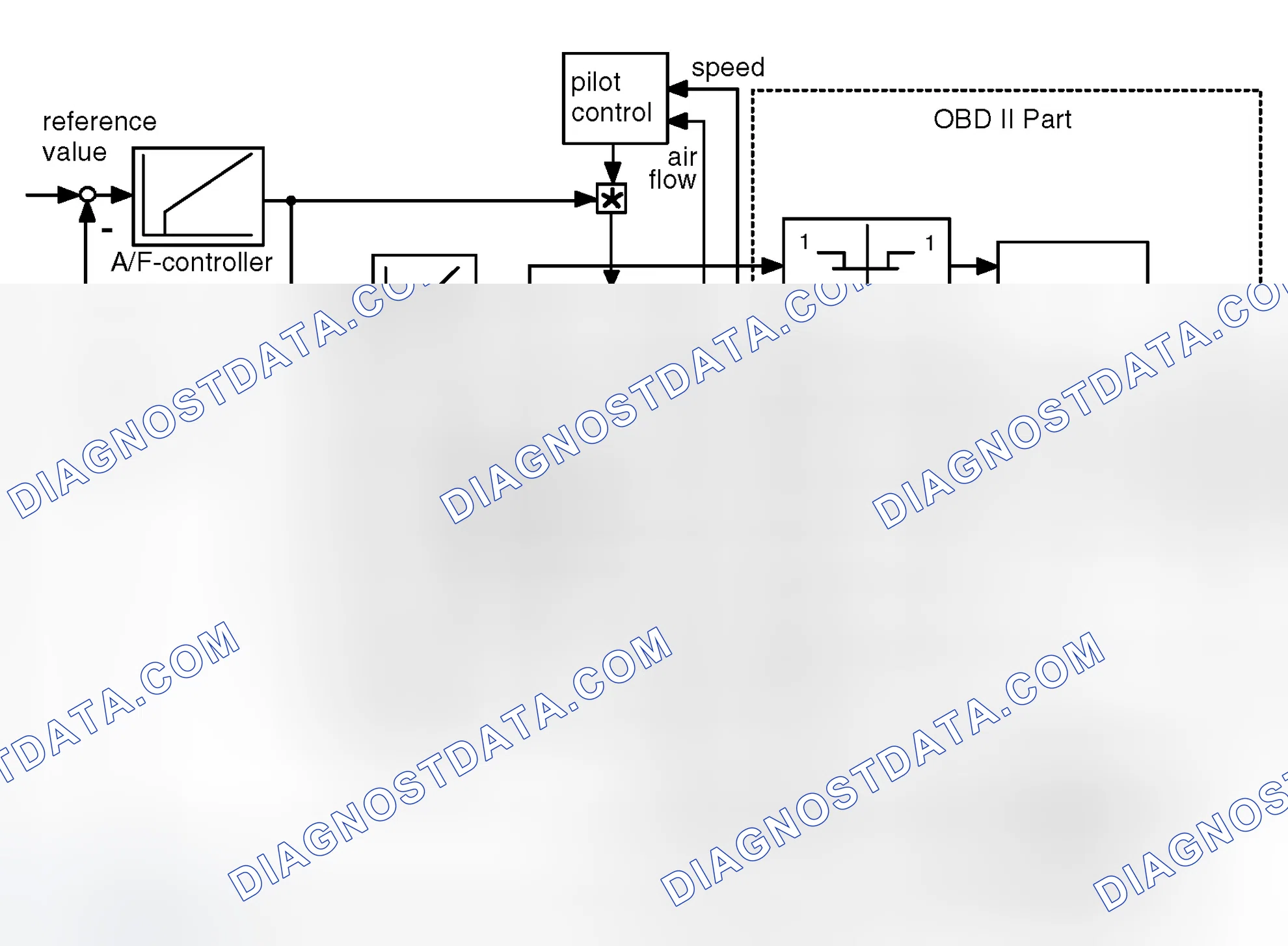 Scheme 321: Monitoring Structure