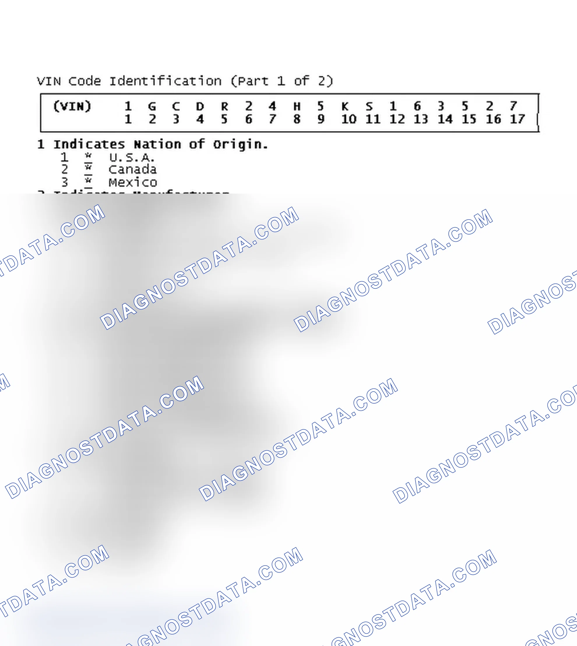 Scheme 1: VIN Code Identification (Part 1 of 2)