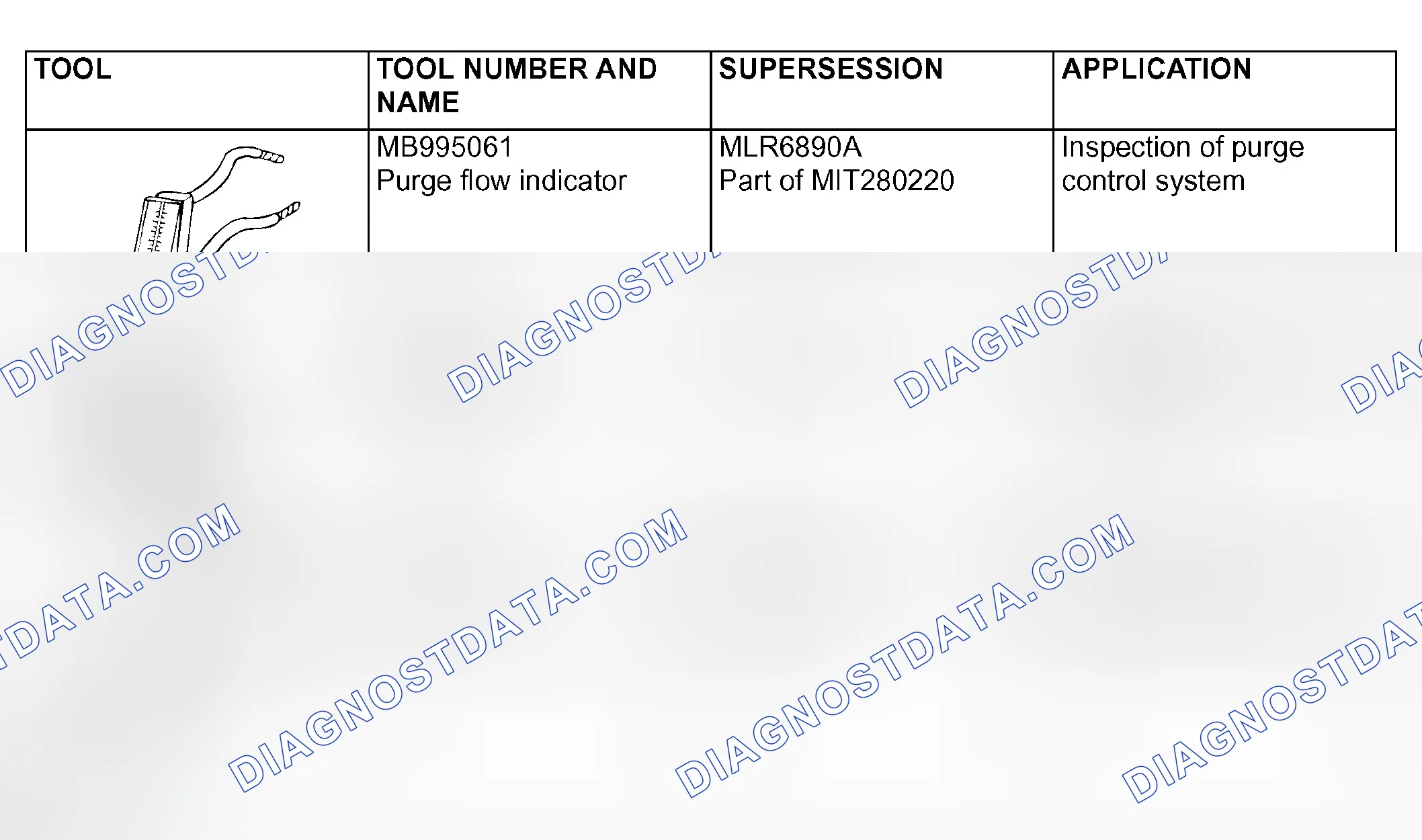 Scheme 2: SPECIAL TOOLS