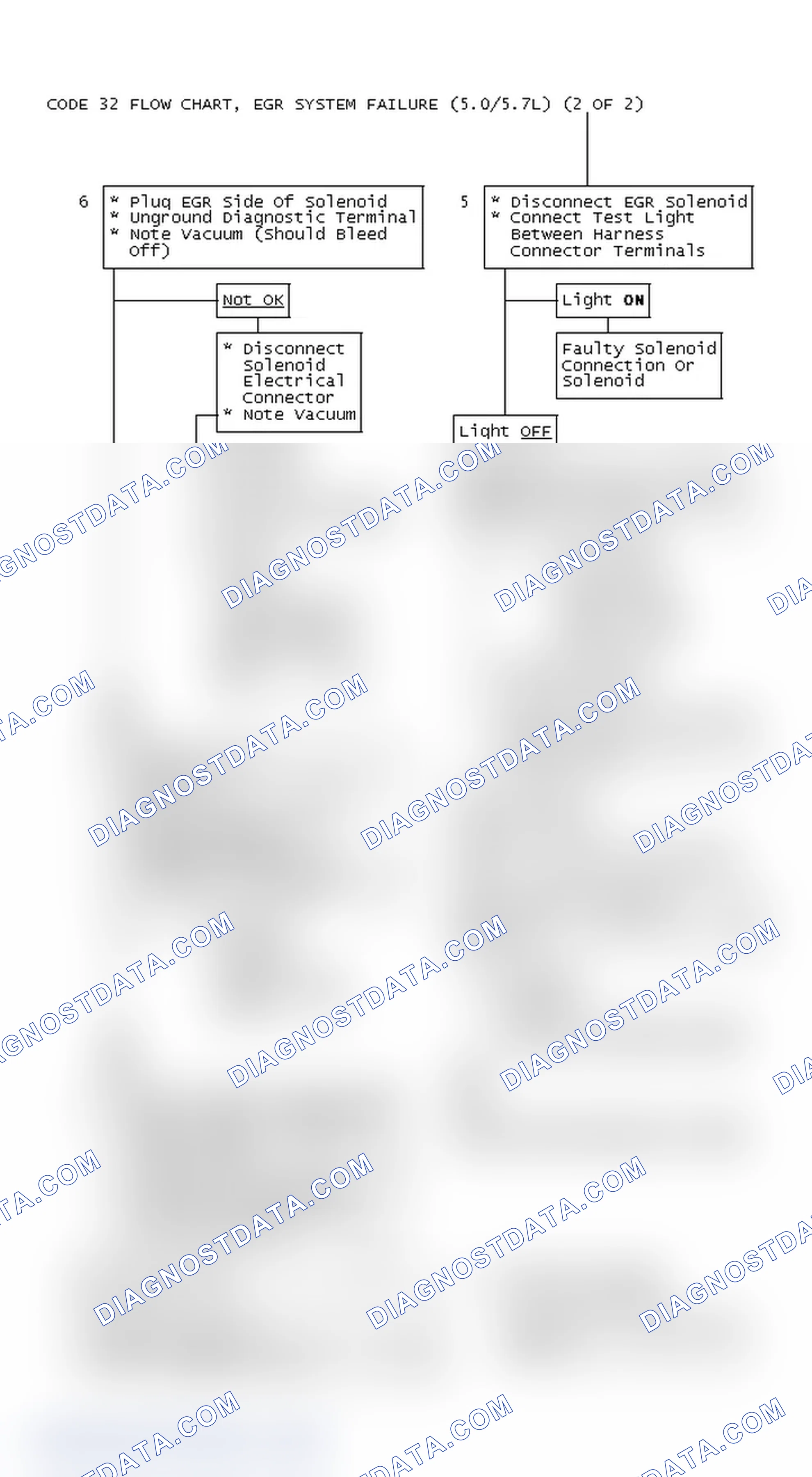 Scheme 492: Code 32 Flow Chart, EGR System Failure (5.0/5.7L) (2 OF 2)