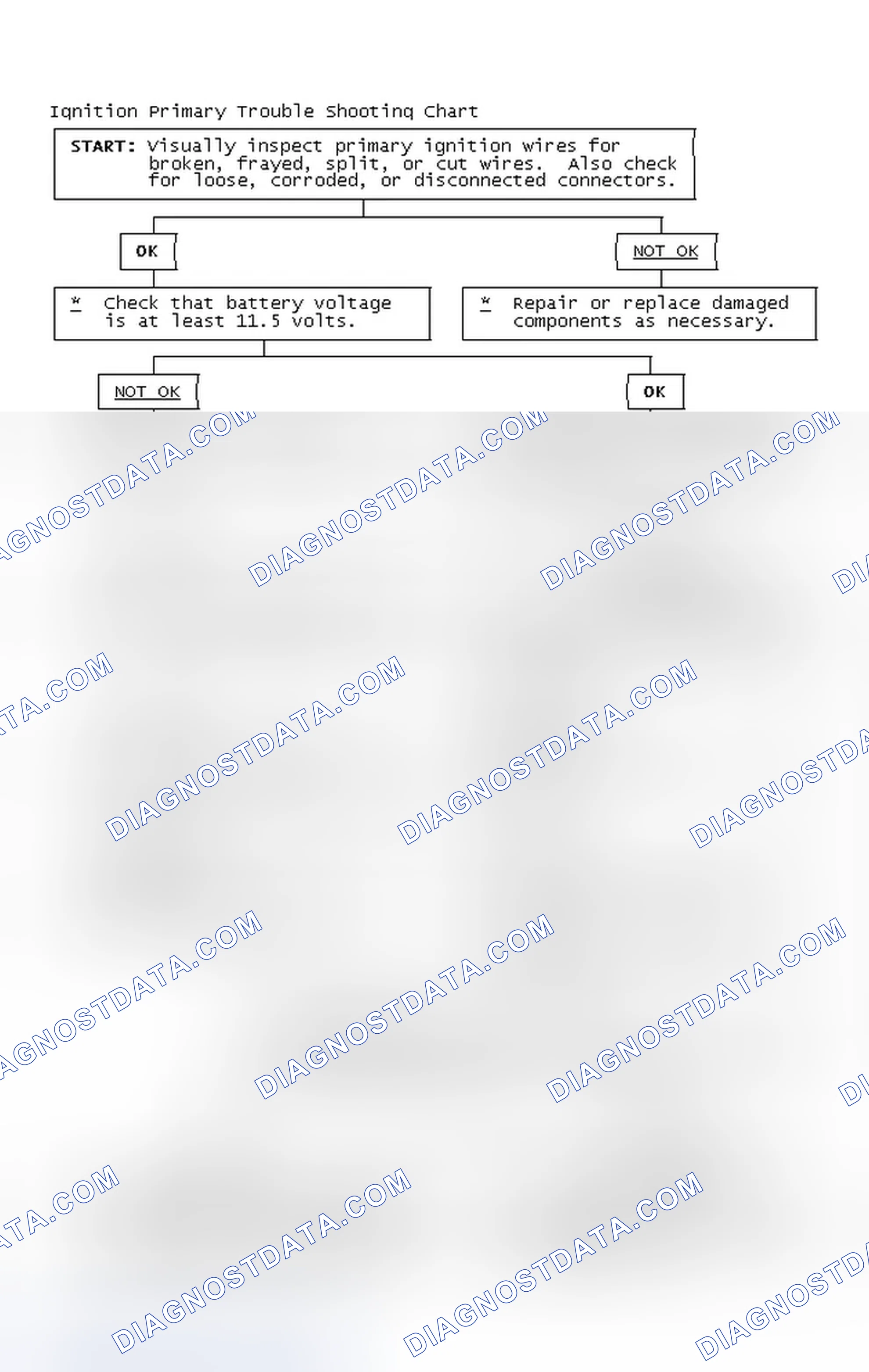 Scheme 4: Ignition Primary Trouble Shooting Chart
