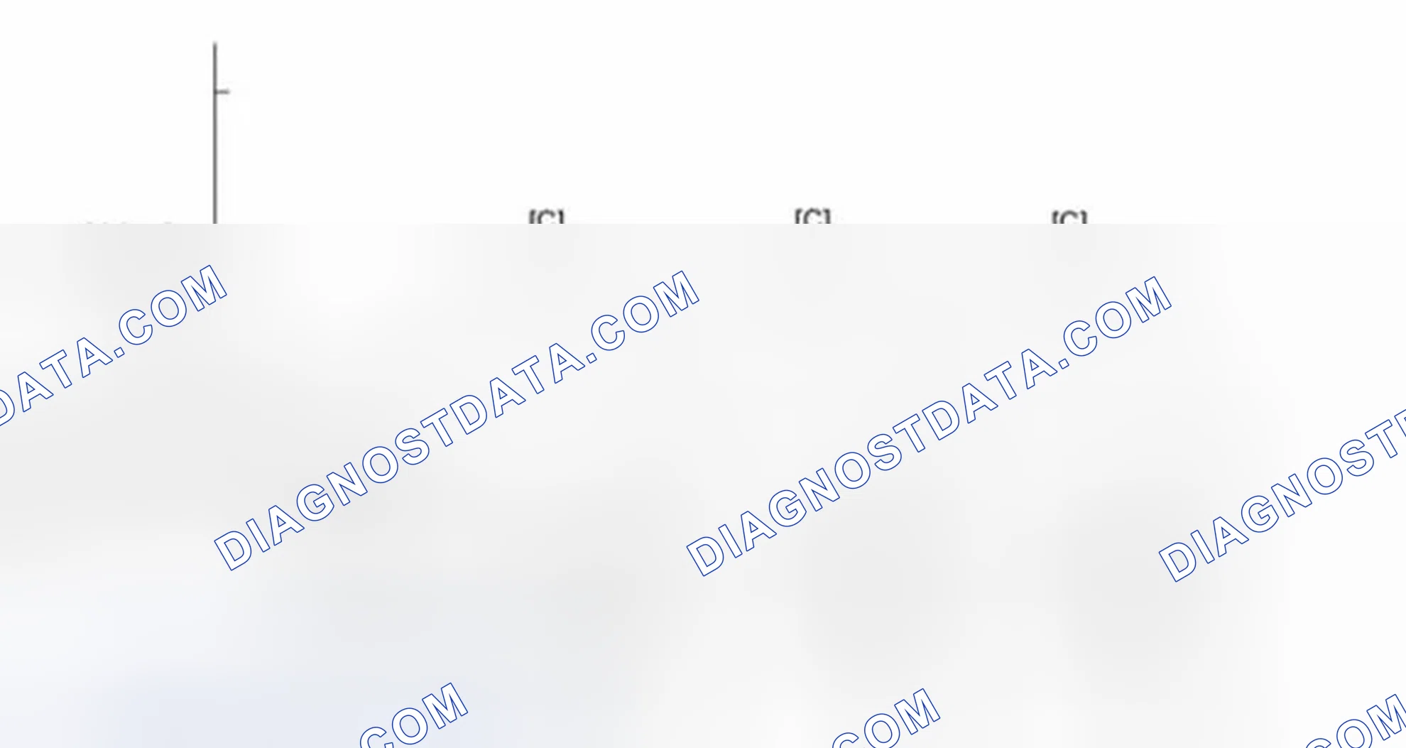 Scheme 41: Drive Cycle Pattern 18 (P0139 & P0159)