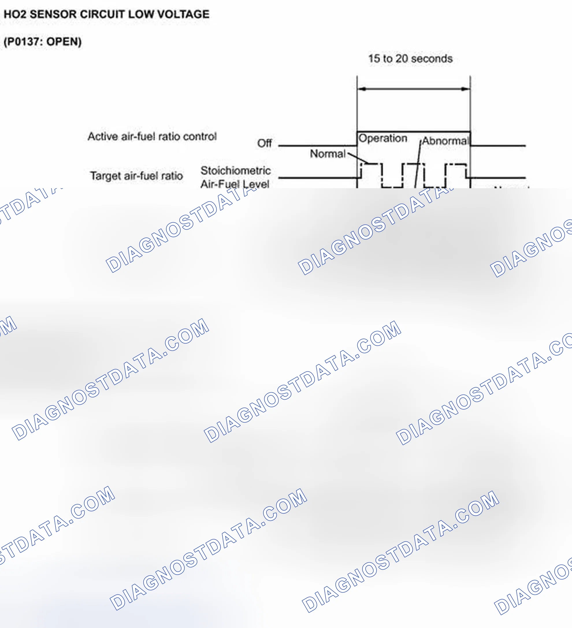 Scheme 321