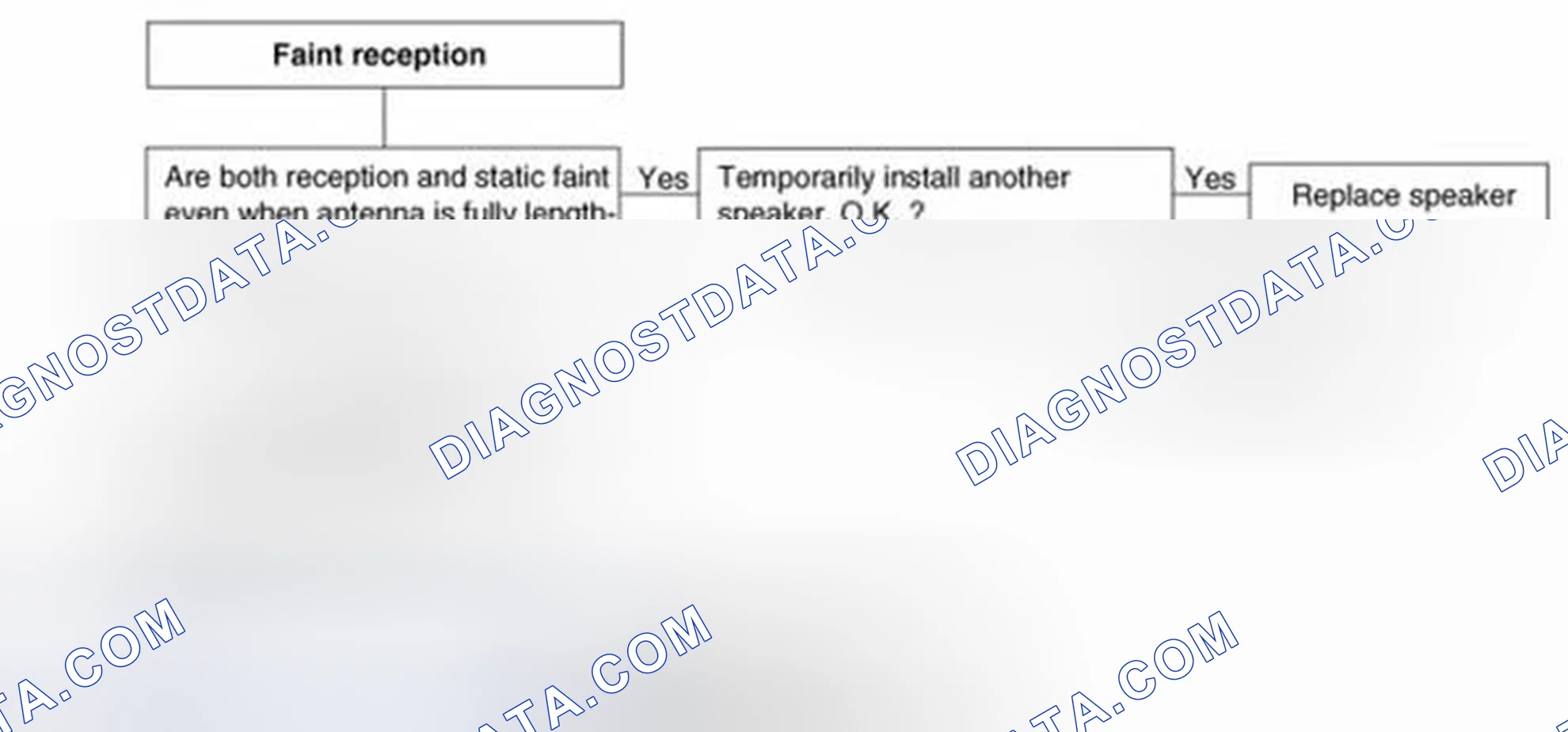 Scheme 72: Chart 5