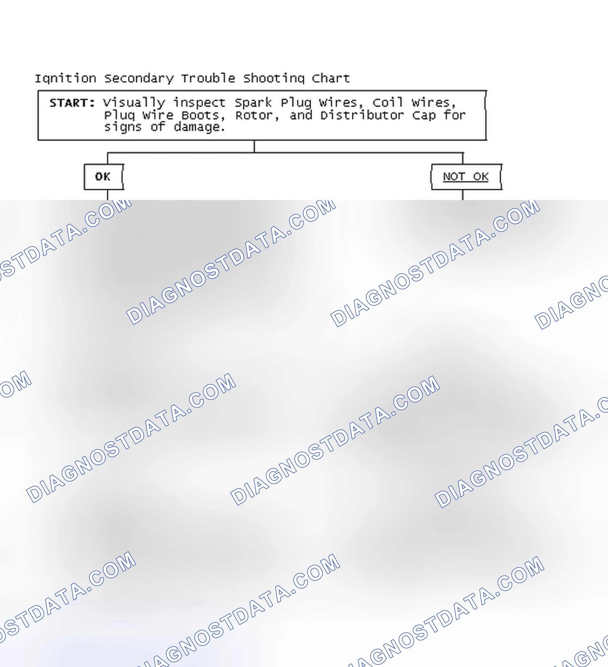 Scheme 3: Ignition Secondary Trouble Shooting Chart