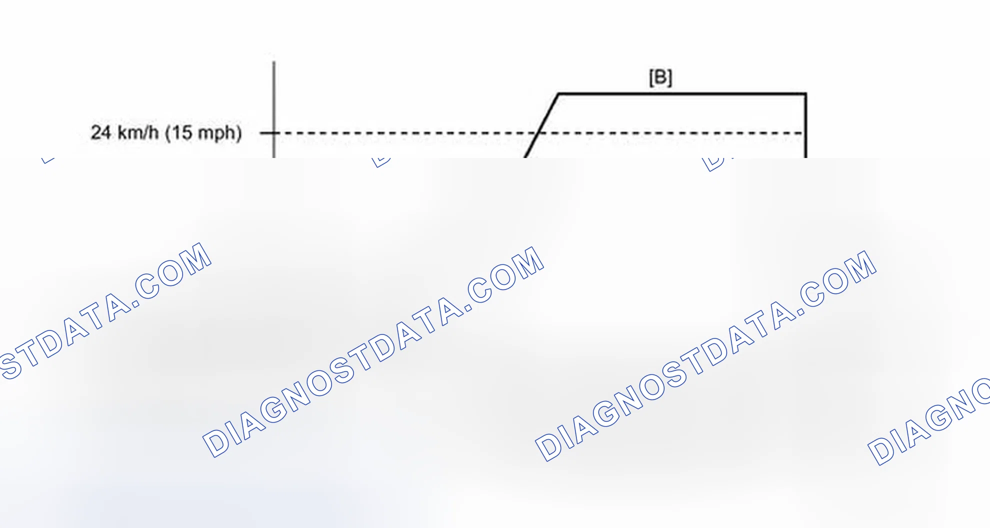 Scheme 60: CONFIRMATION DRIVING PATTERN