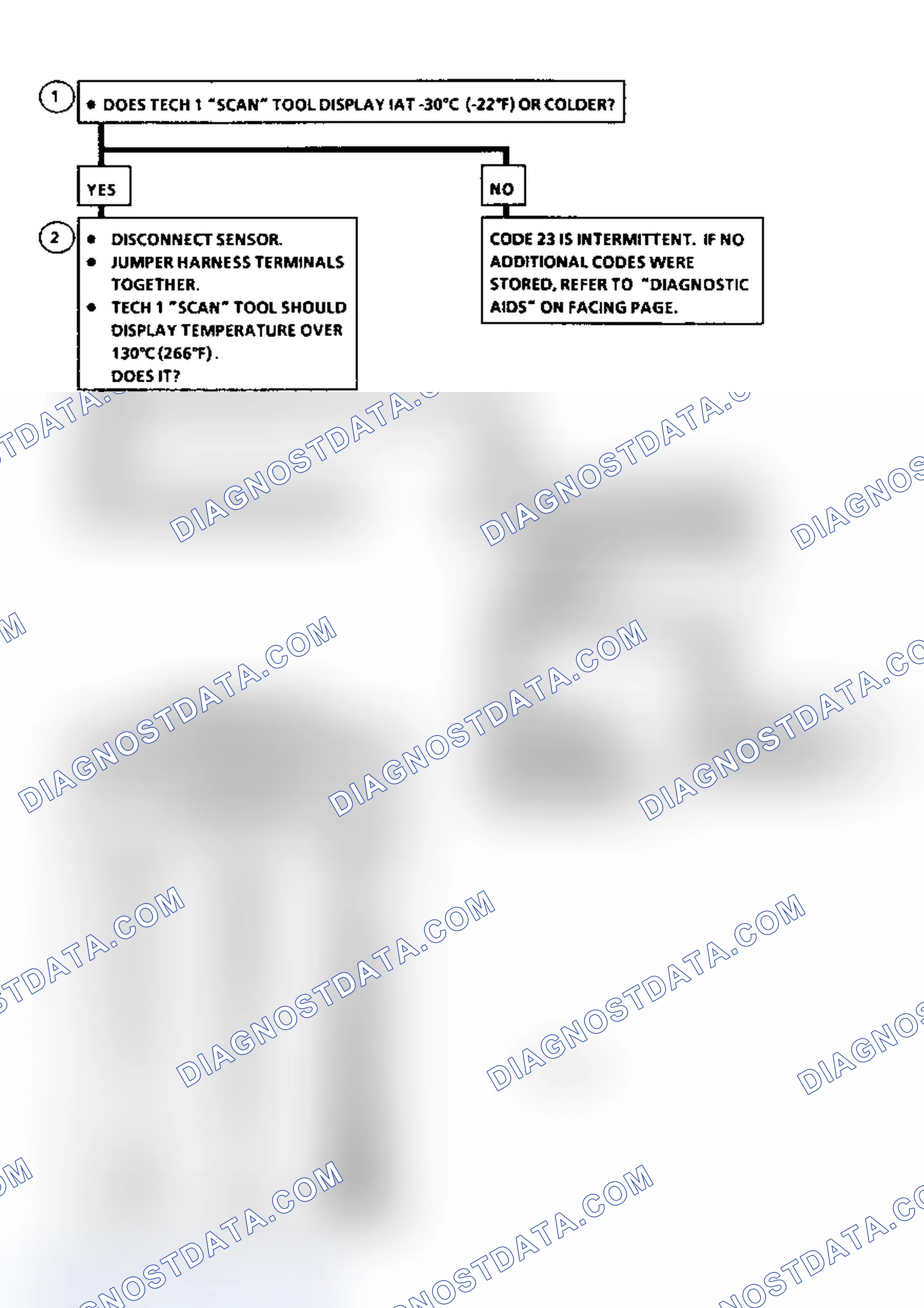 Scheme 259: Diagnostic Aids
