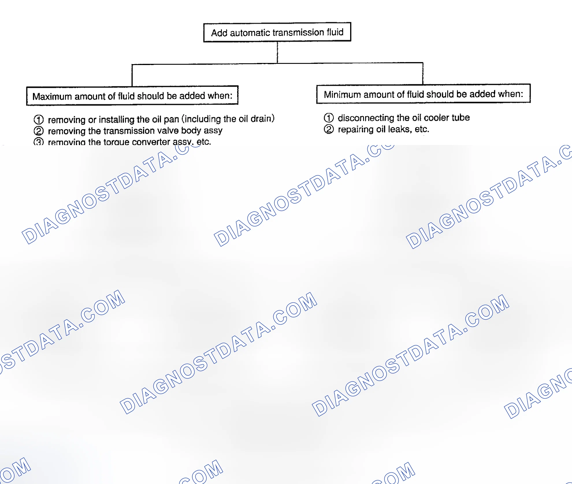 Scheme 14