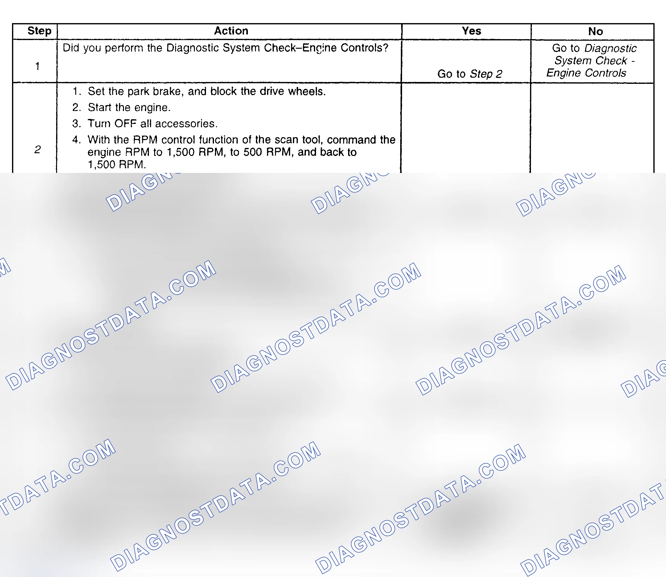 Scheme 178: Diagnostic Procedure