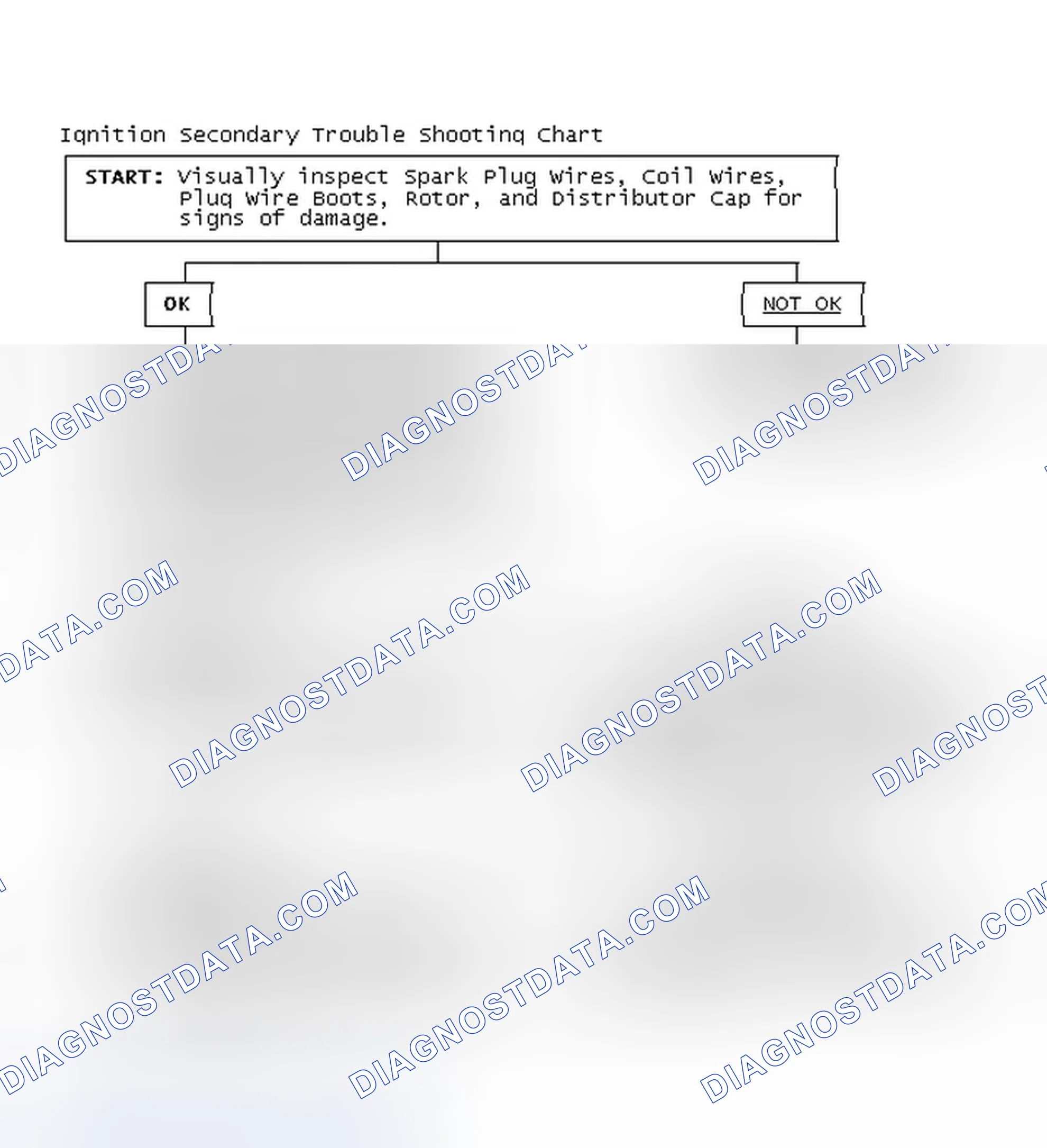Scheme 1: Ignition Secondary Trouble Shooting Chart