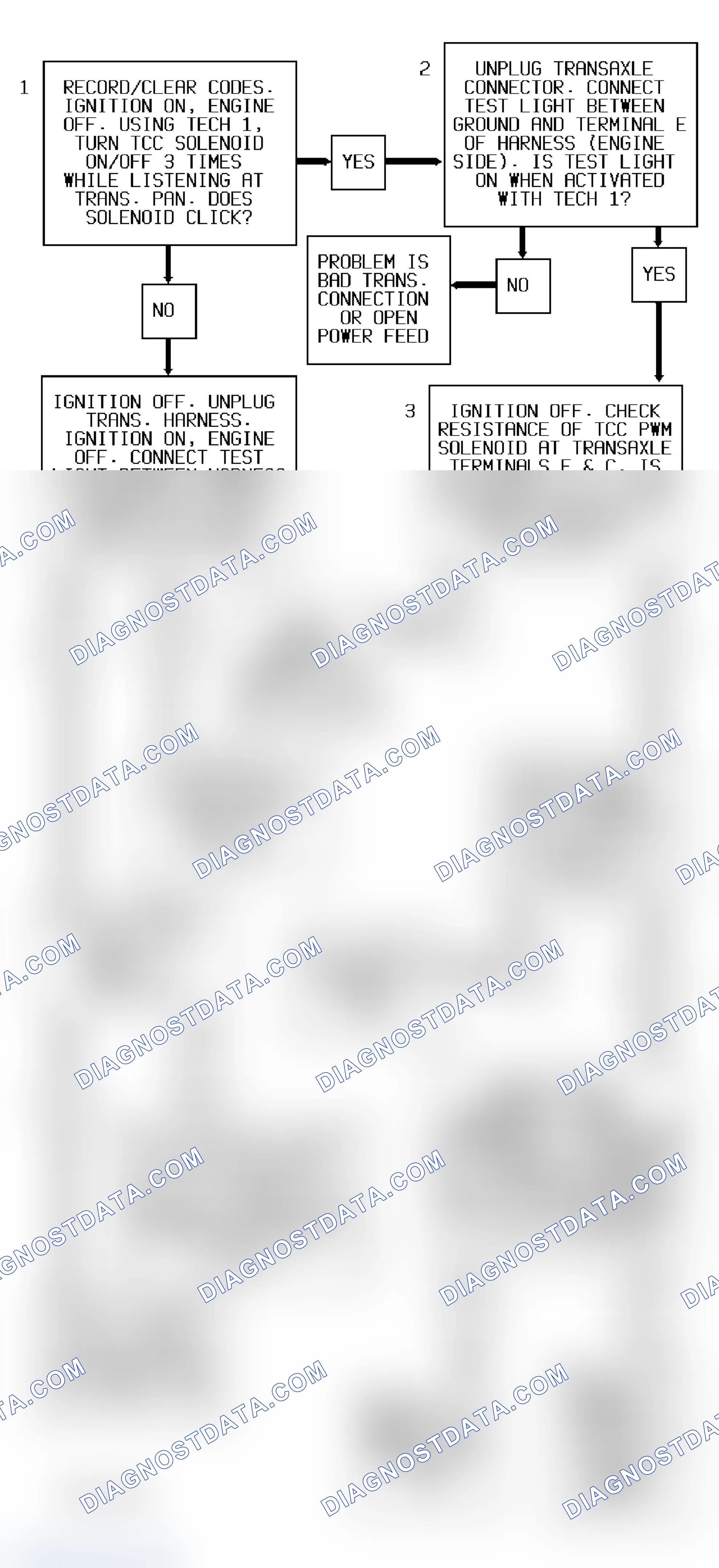 Scheme 96: Code 80/90 Diagnostic Flow Chart (3.1L) Transaxle Component Slipping