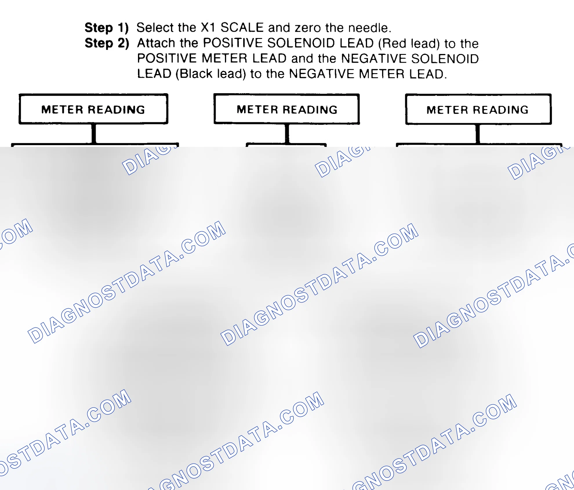 Scheme 2: DIODE CHECK & SOLENOID TEST