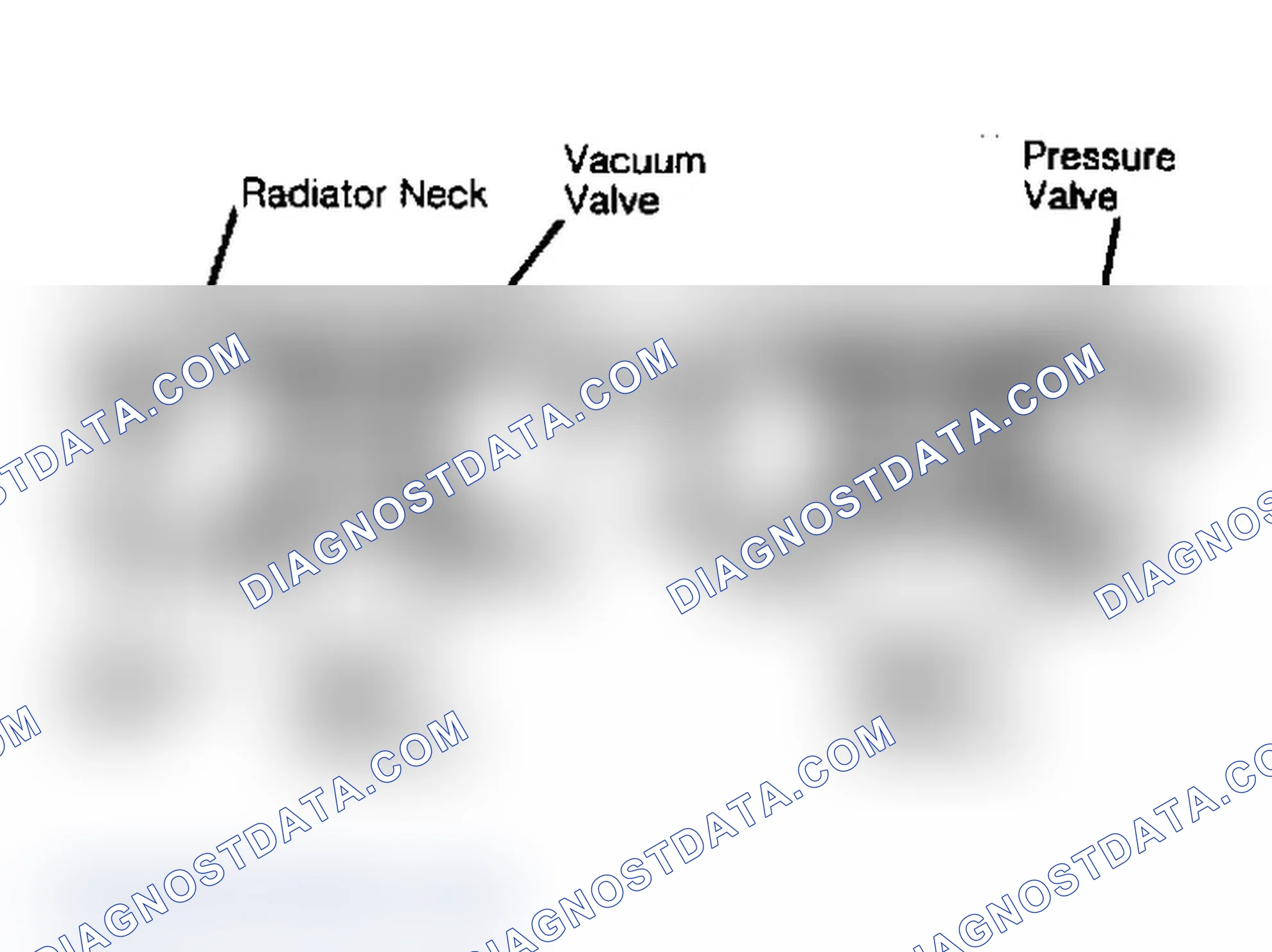 Scheme 5: Radiator Cap Operation