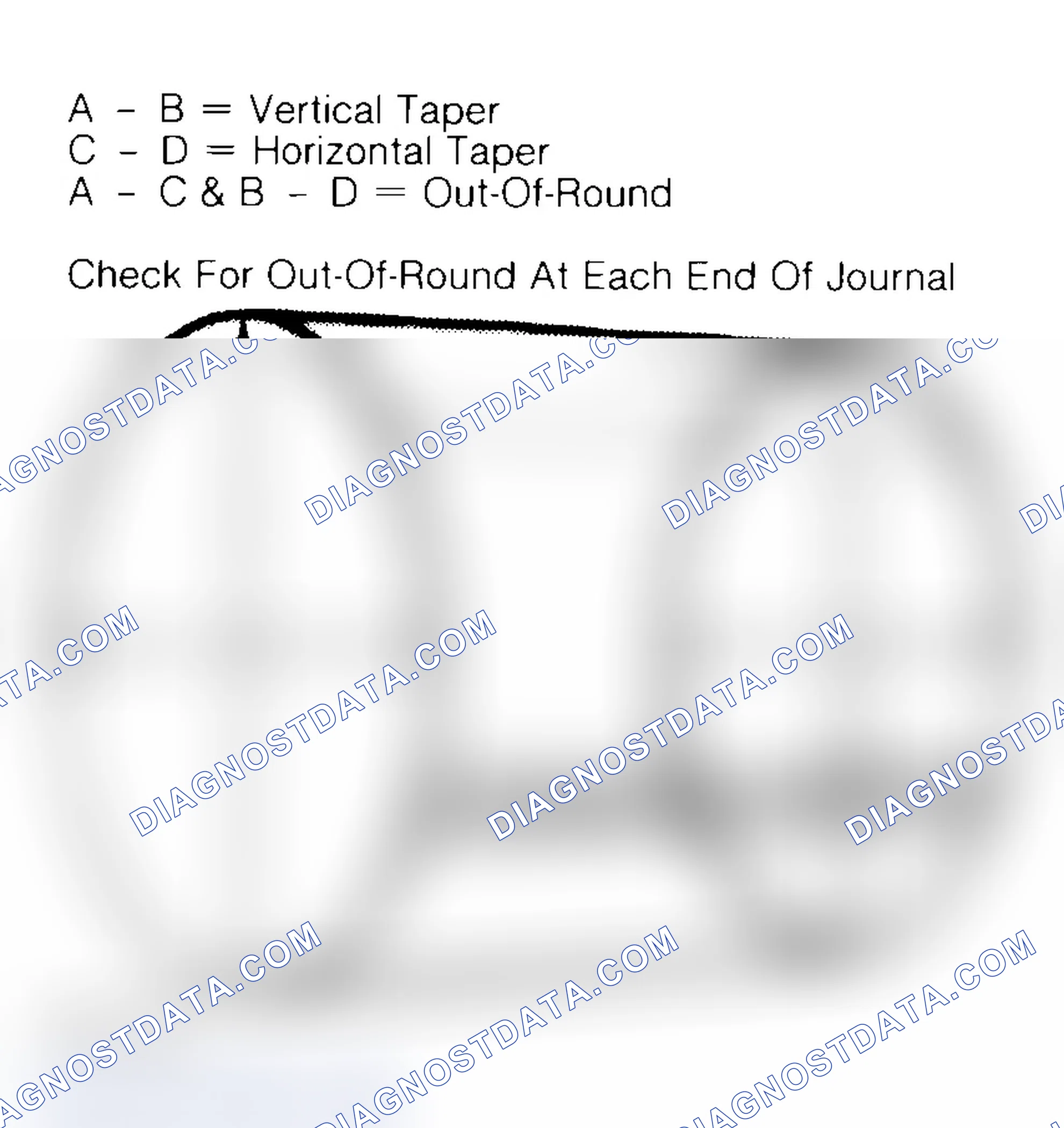 Scheme 22: Measuring Crankshaft Journals