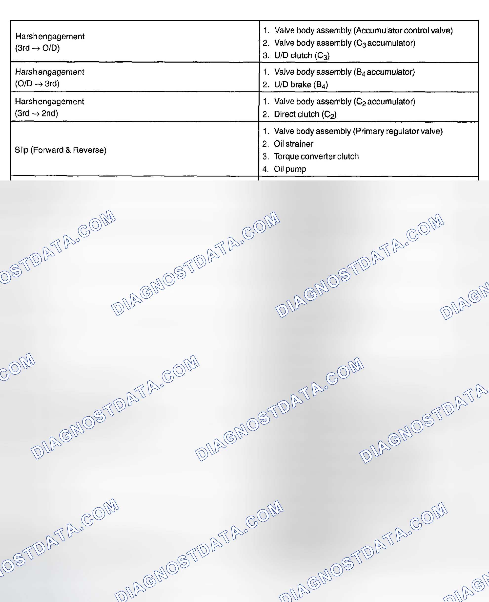 Scheme 84