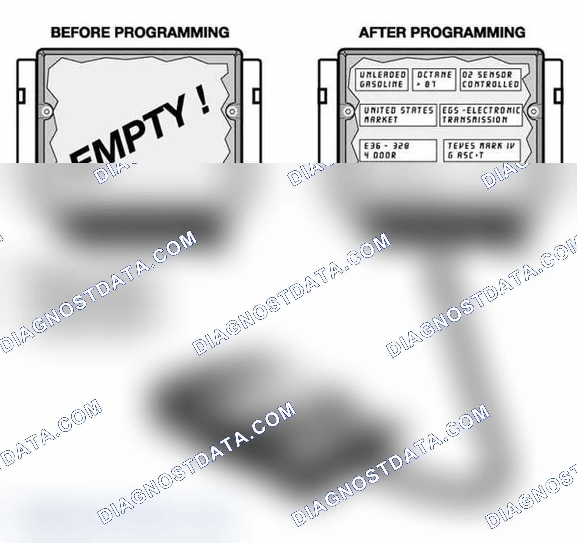 Scheme 121: Programming