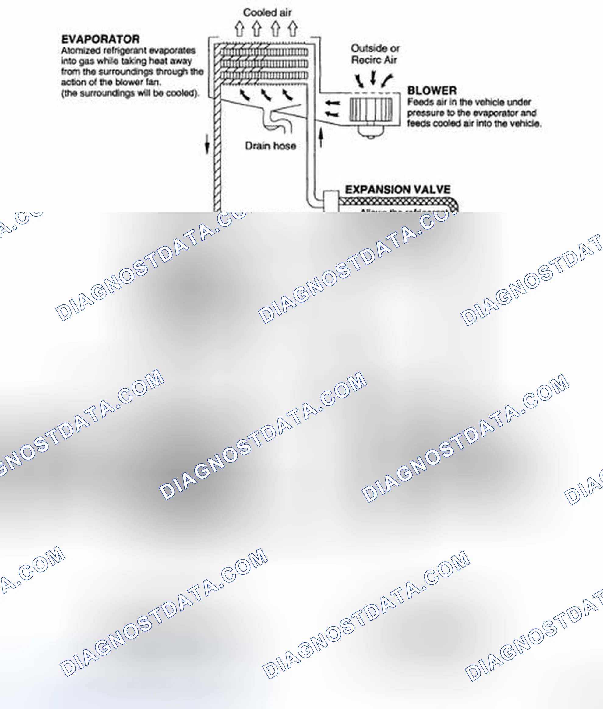 Scheme 162: Refrigeration Flow Cycle