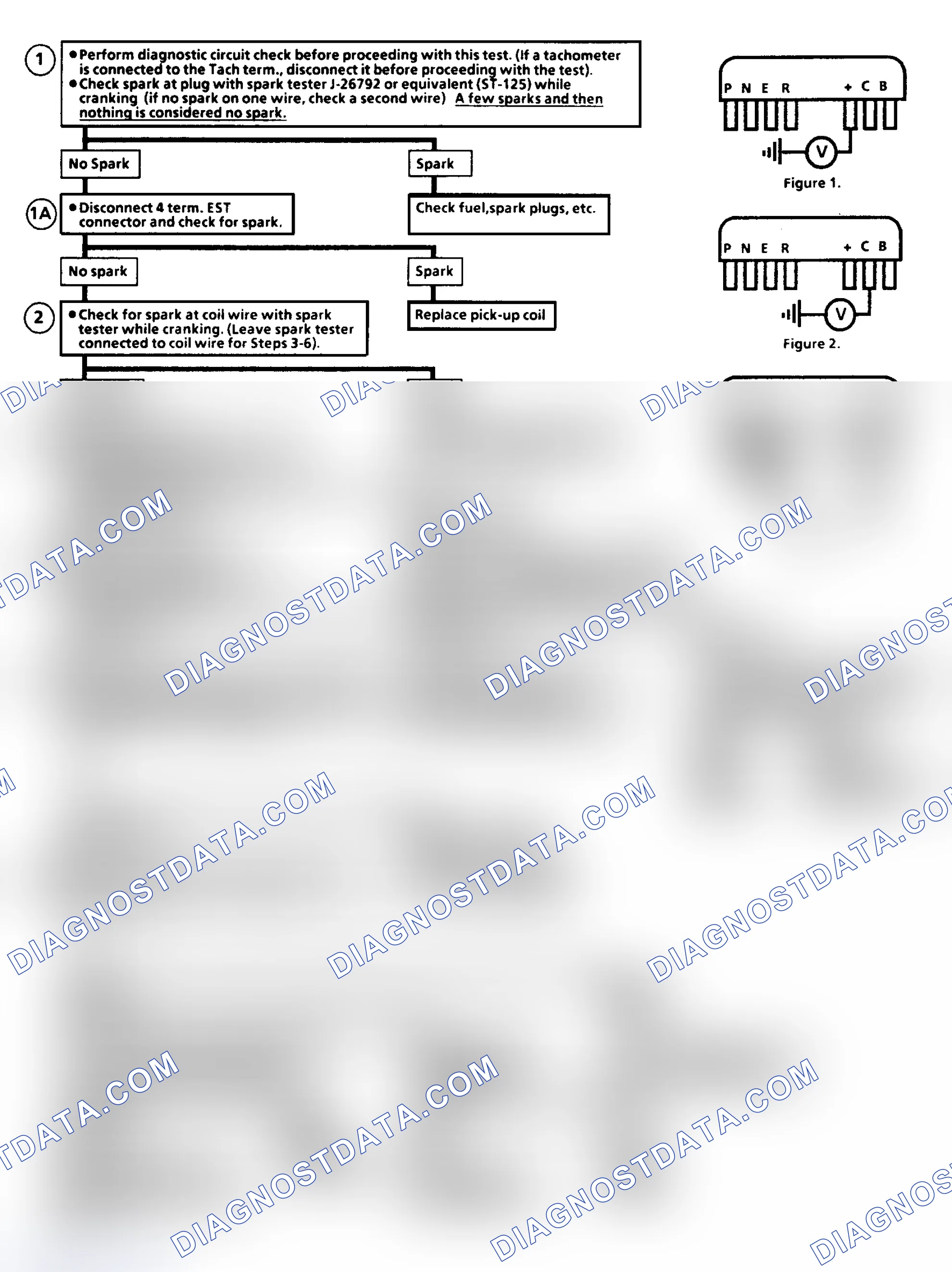 Scheme 168: Flow Chart C4B, Ignition System (External Coil)