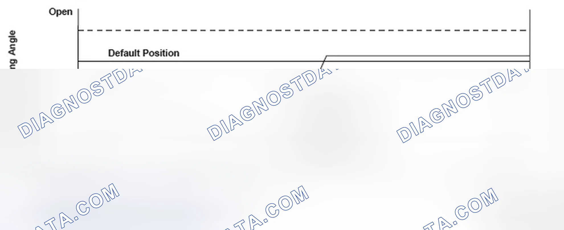 Scheme 222: Throttle Valve Default Position - Graph