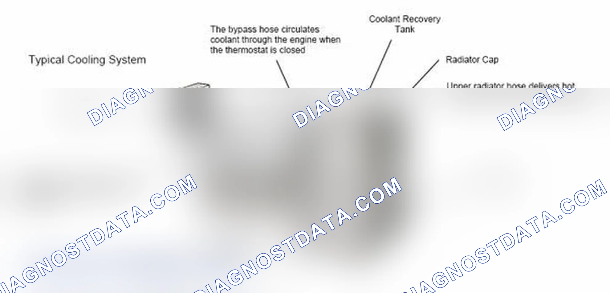 Scheme 17: Typical Cooling System
