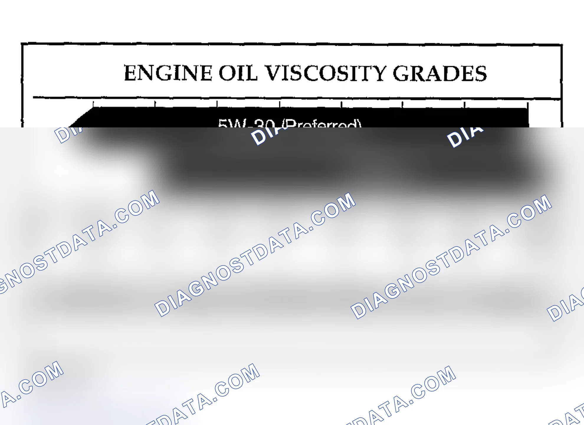 Scheme 137: SAE VISCOSITY