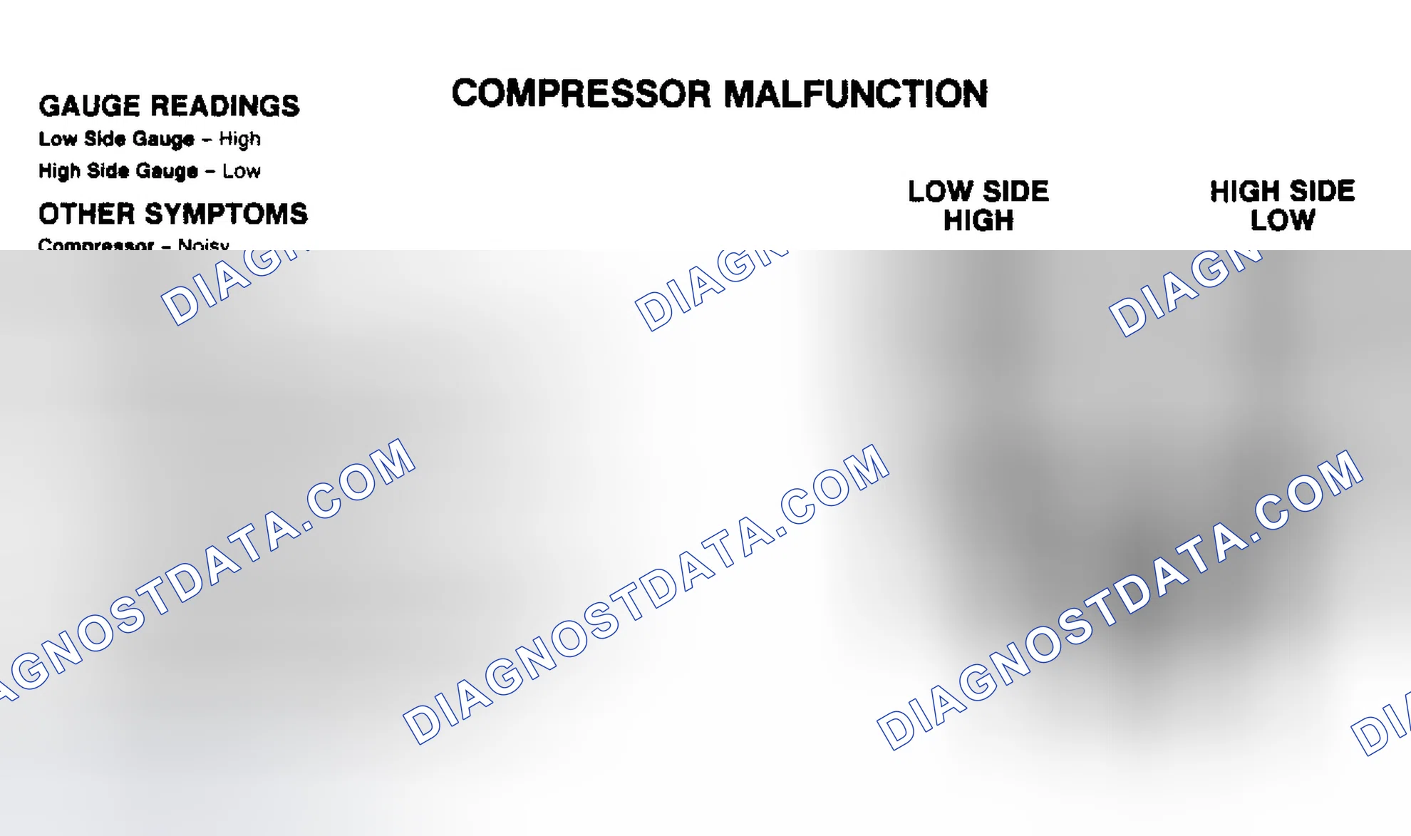 Scheme 7: Compressor Malfunction Pressure Gauge Indications