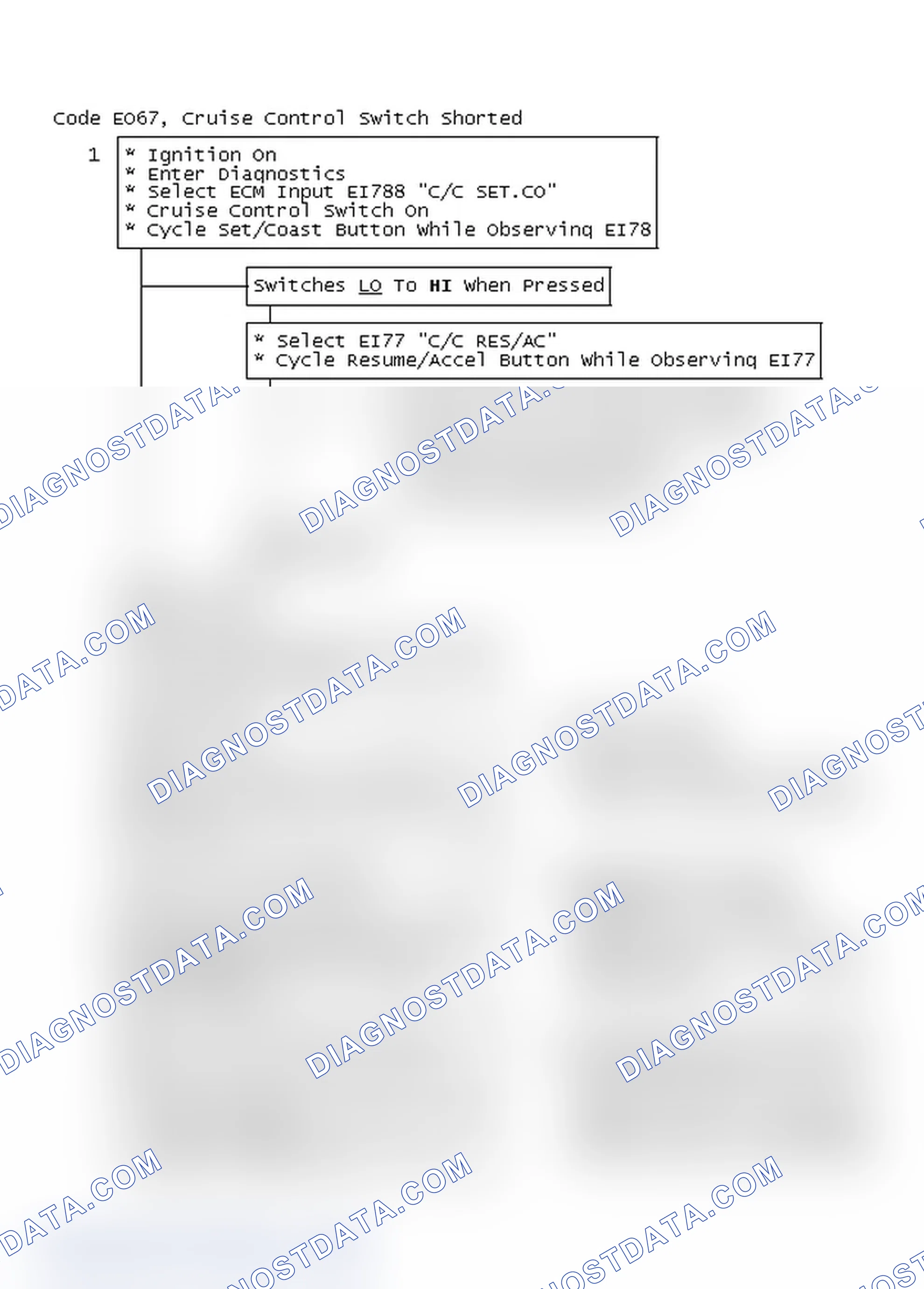 Scheme 286: Flow Chart, Code EO67, Cruise Control Switch Shorted
