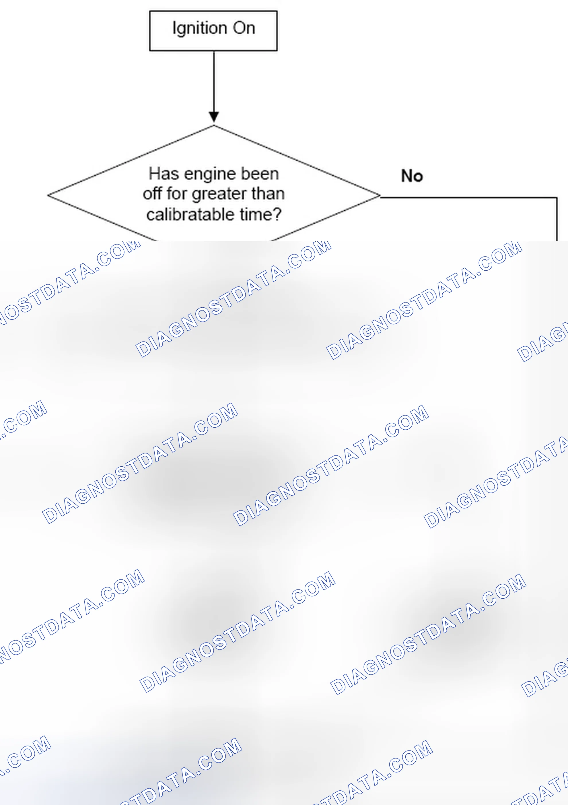 Scheme 63: 4.10.4 Range/Performance Flow chart