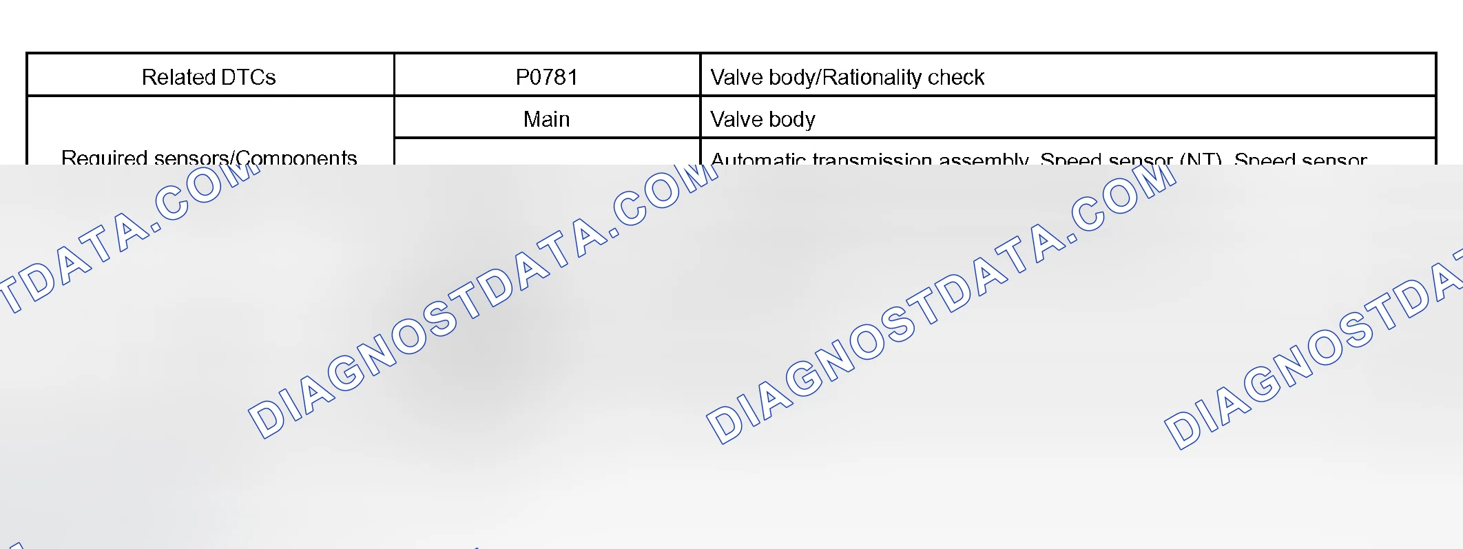 Scheme 159: MONITOR STRATEGY