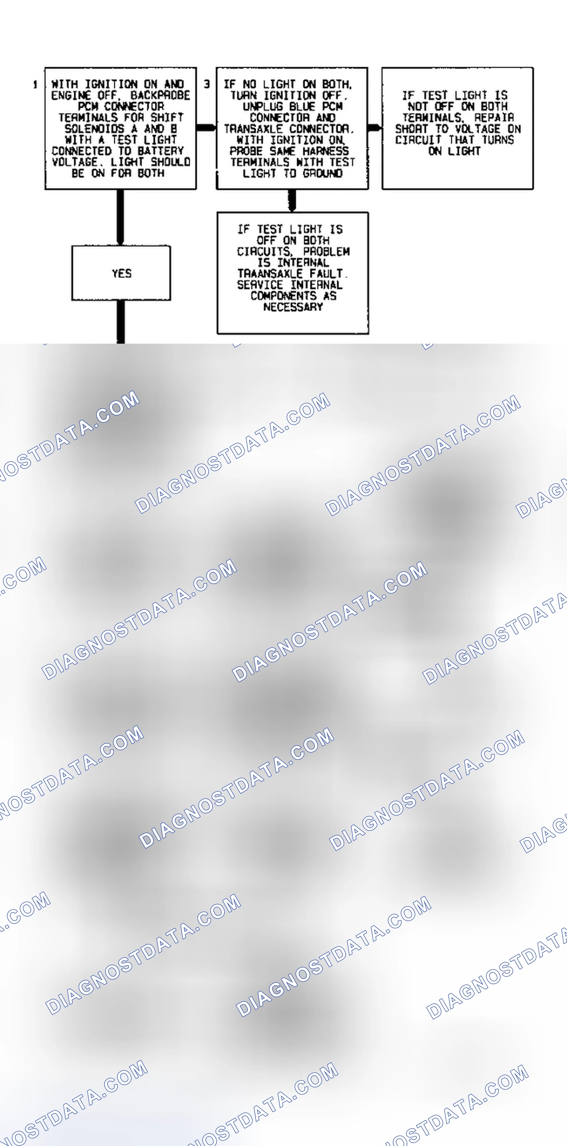 Scheme 75: Code 29 Flow Chart (2.3L - 1 Of 2) Quad-Driver 3