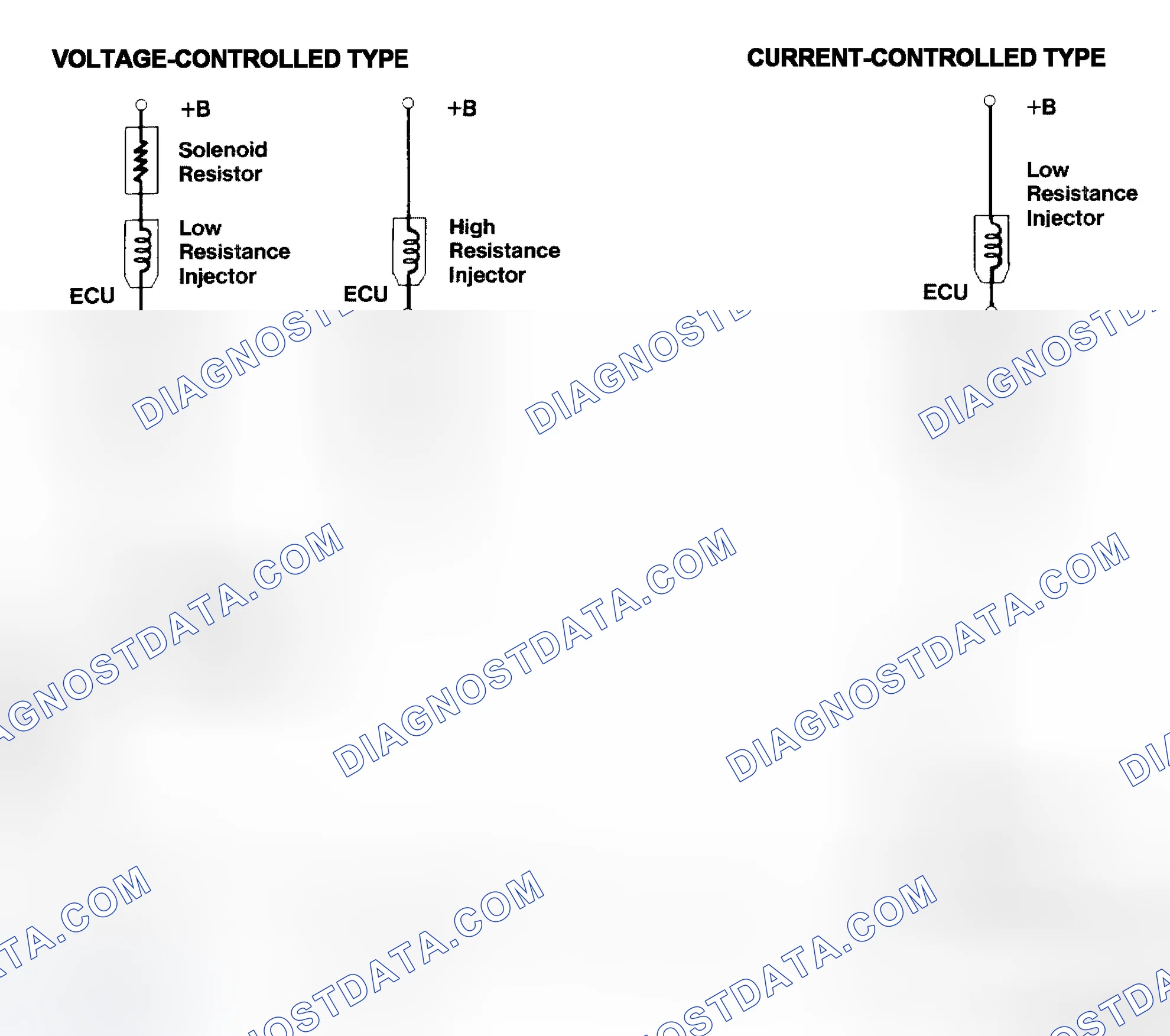Scheme 4: Injector Driver Types - Current and Voltage