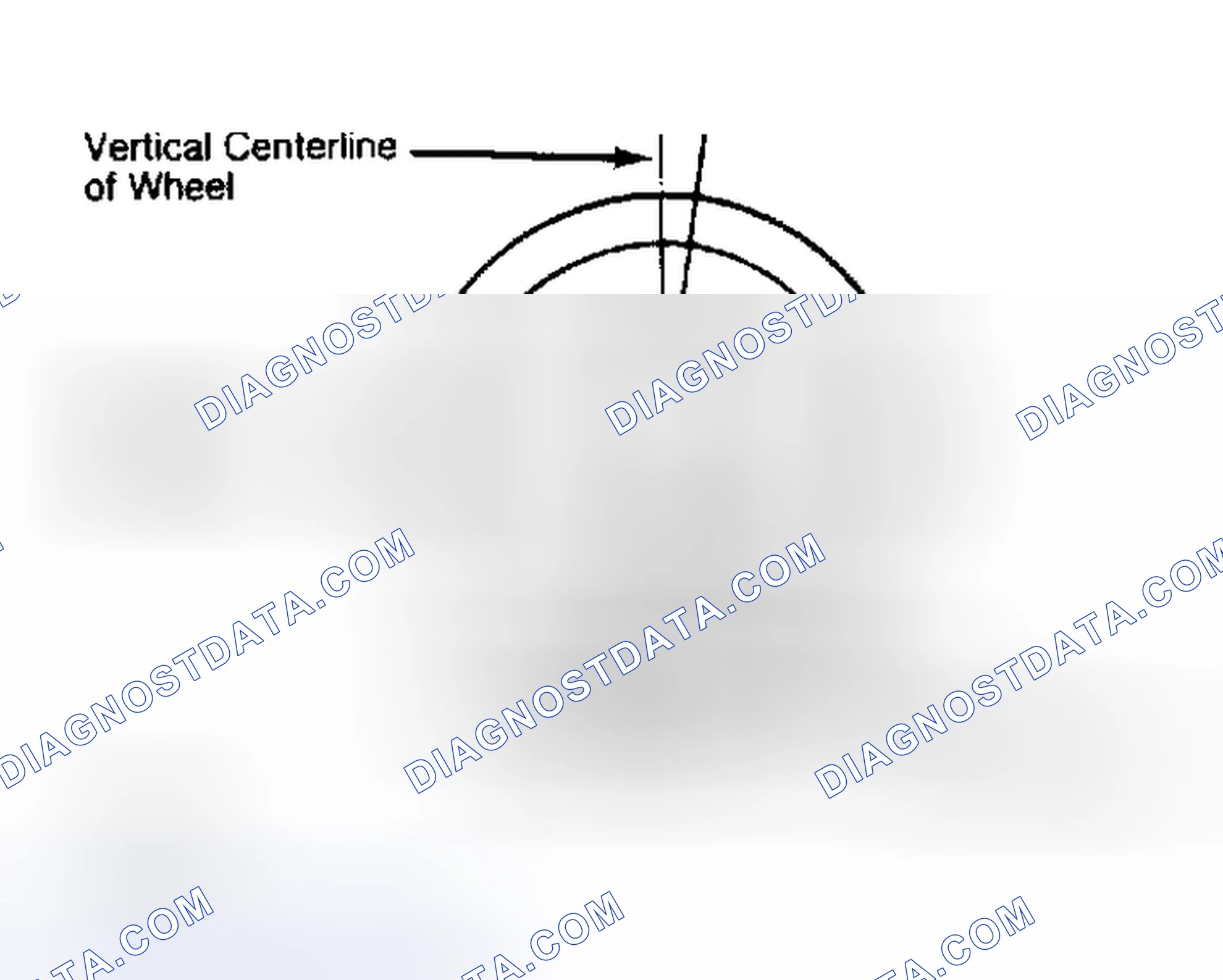 Scheme 5: Determining Caster Angle