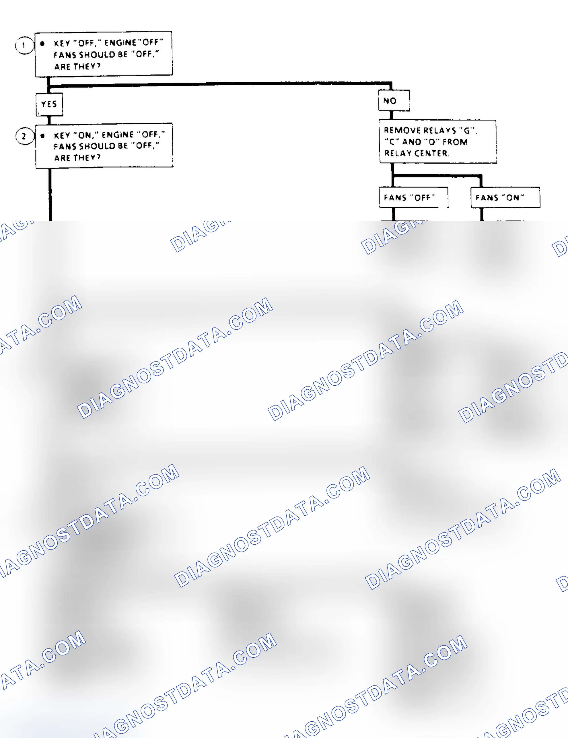 Scheme 5: Diagnostic Aids