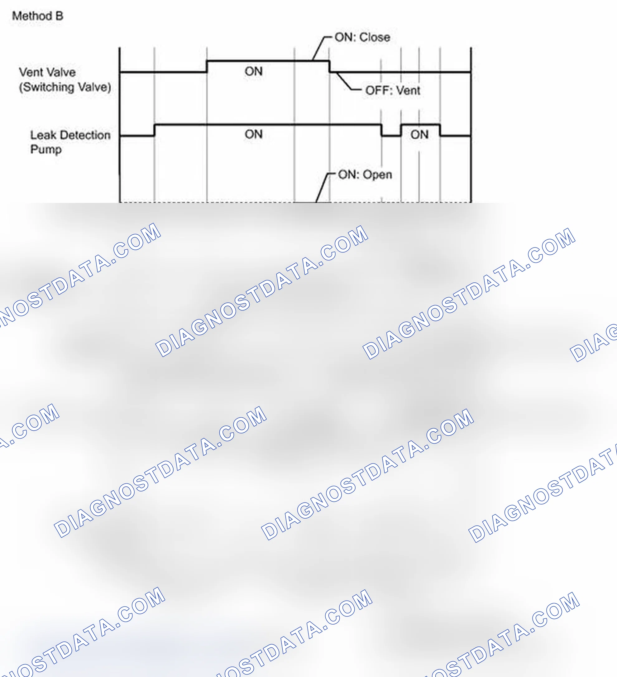 Scheme 570