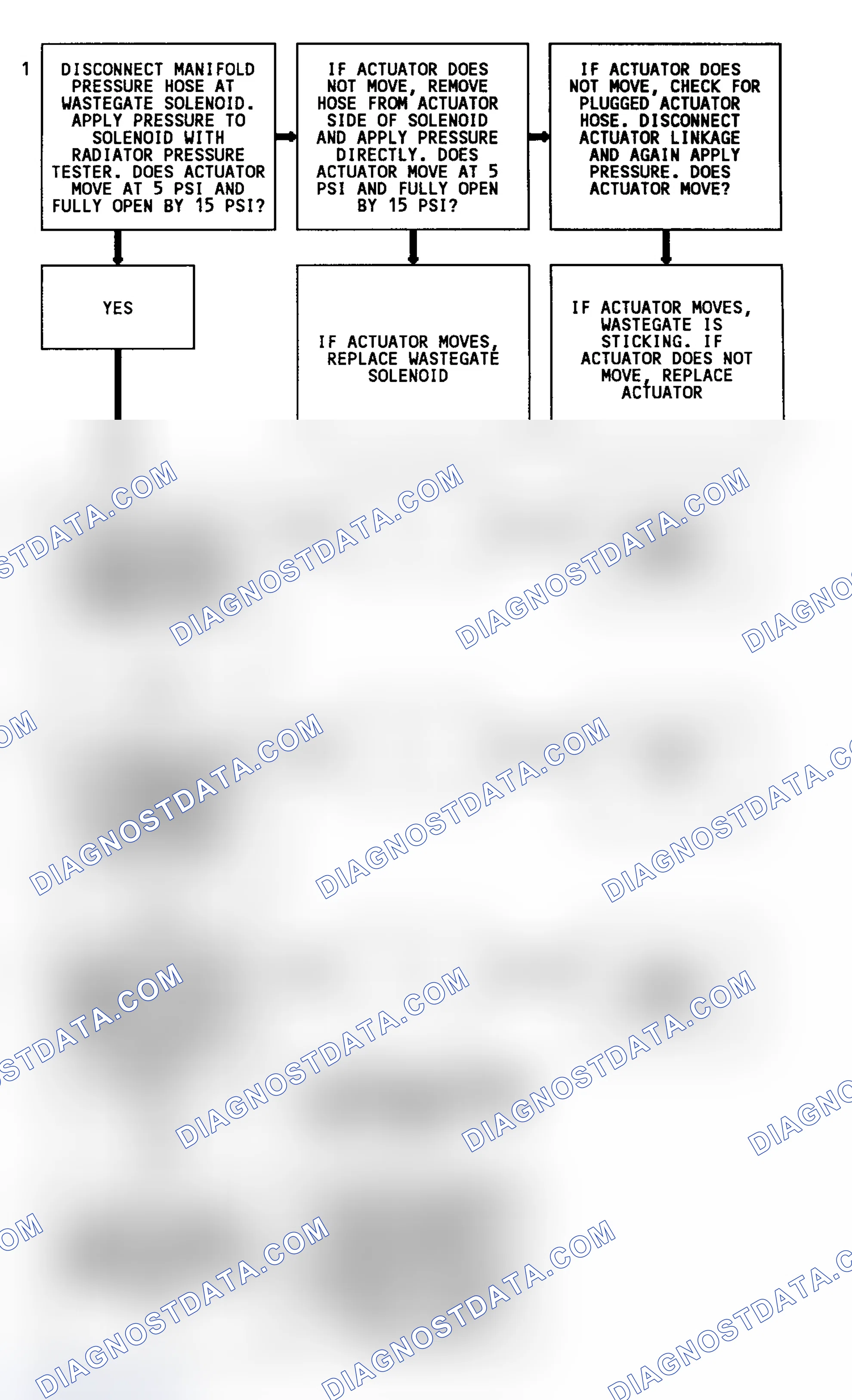 Scheme 309: CODE 31, Flowchart, Turbo Overboost (4.3L Turbo)