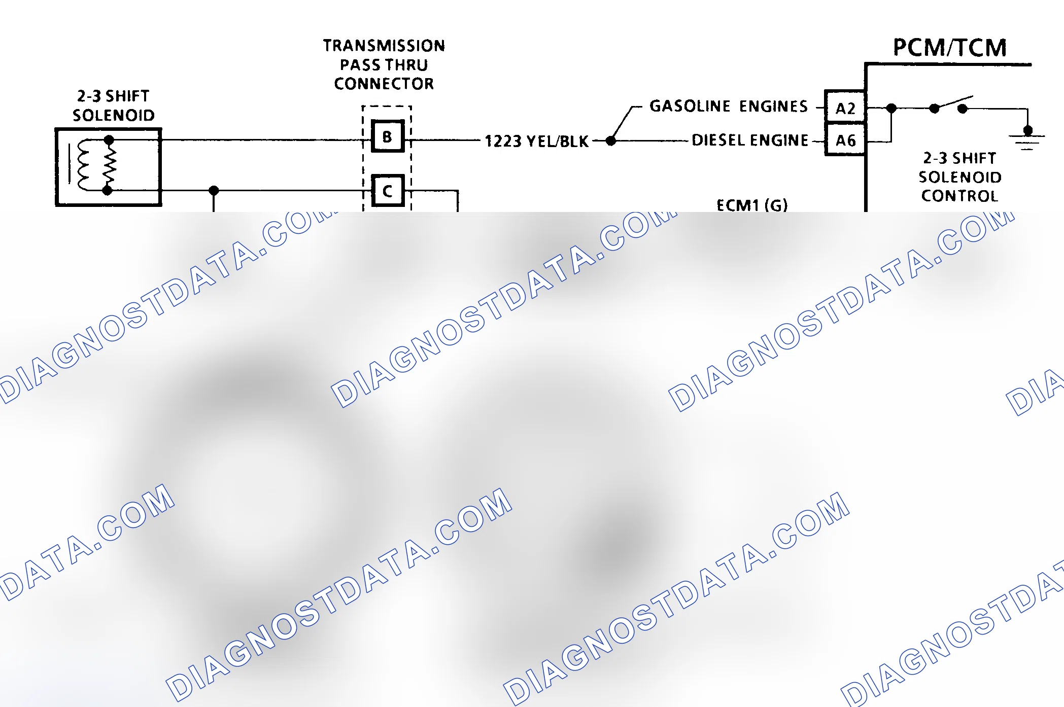 Scheme 143: Diagnostic Aids
