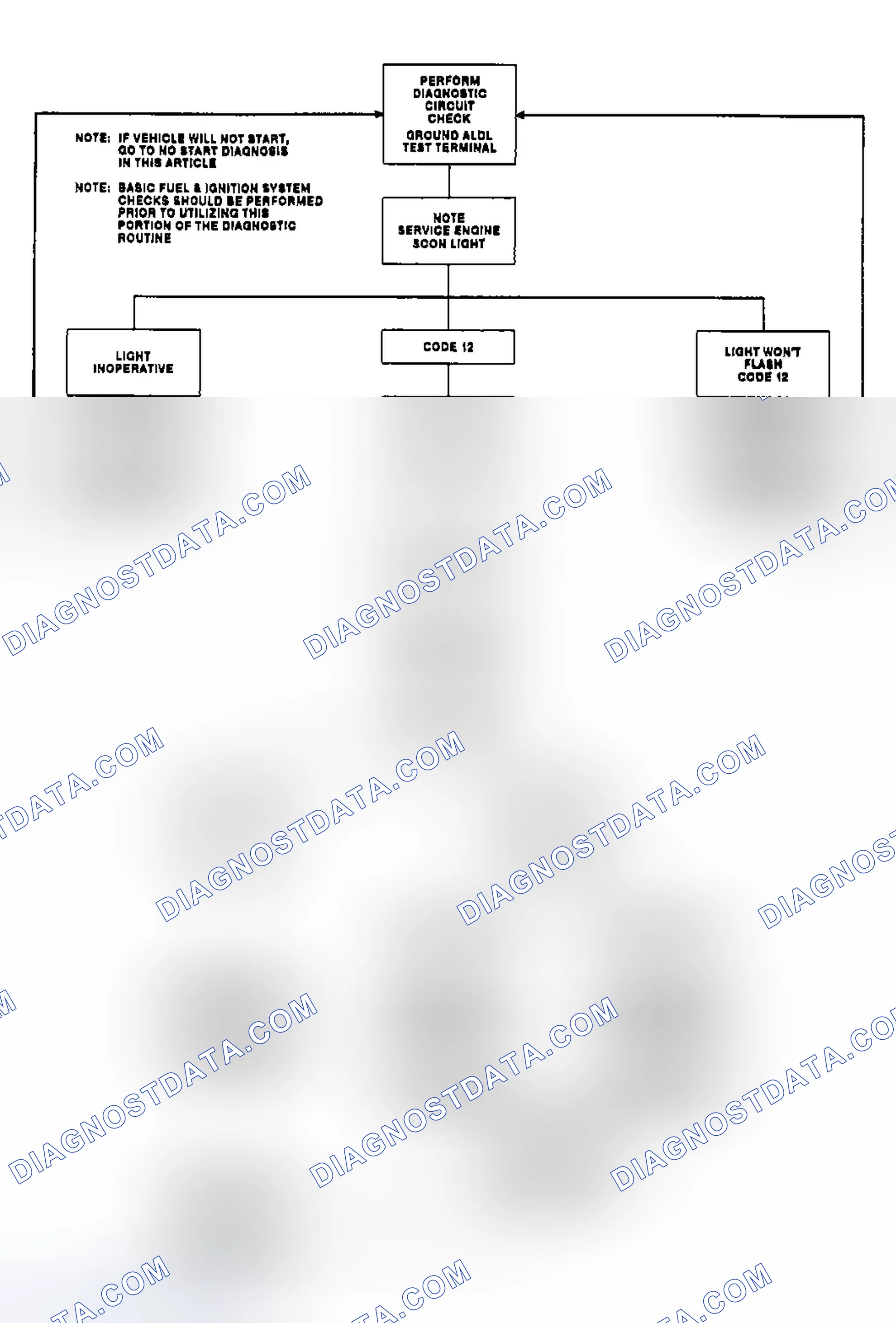 Scheme 26: Outlining Diagnostic Circuit Check Flow Chart