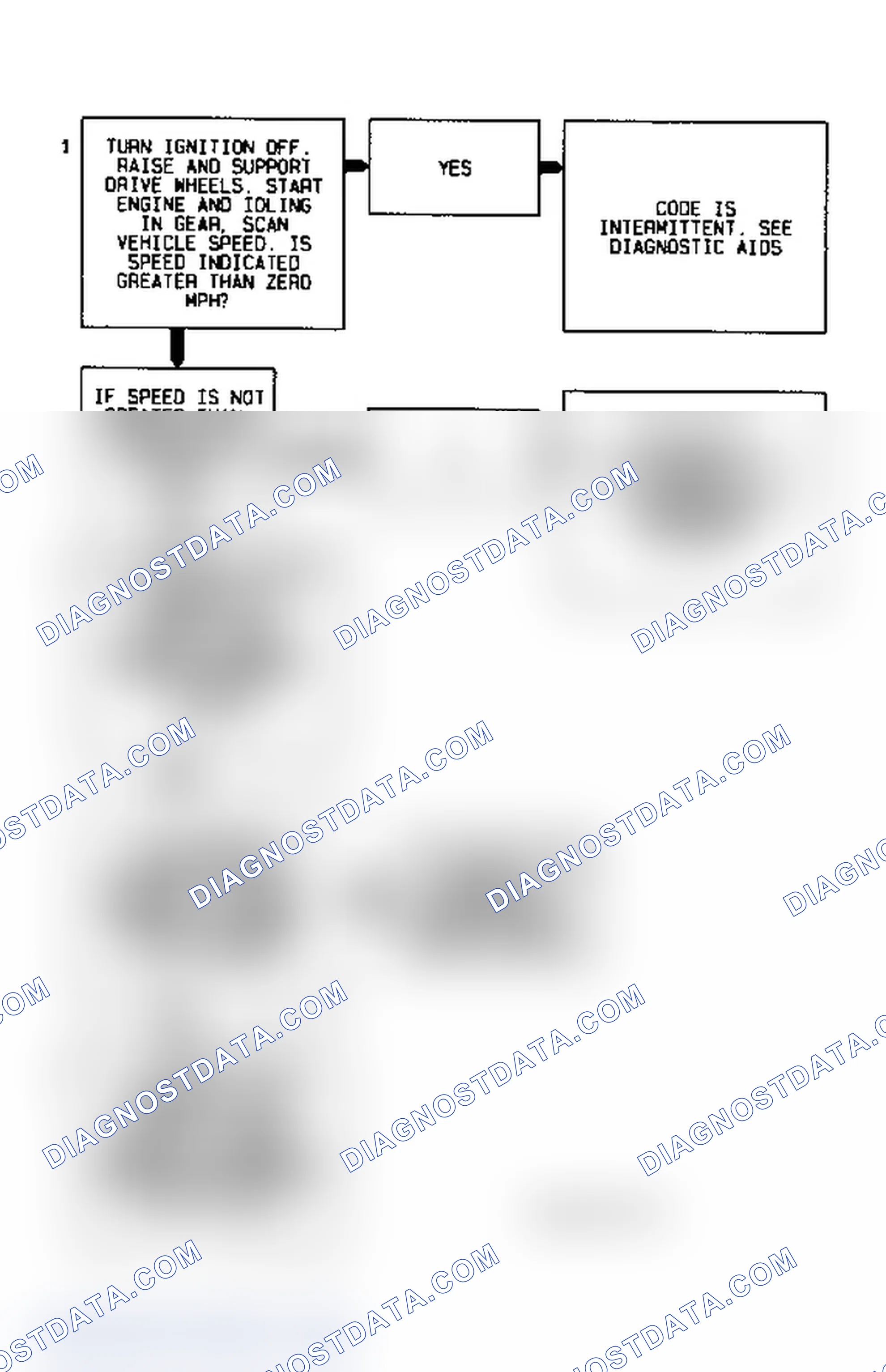 Scheme 71: Code 72 Flow Chart (Fleetwood) VSS