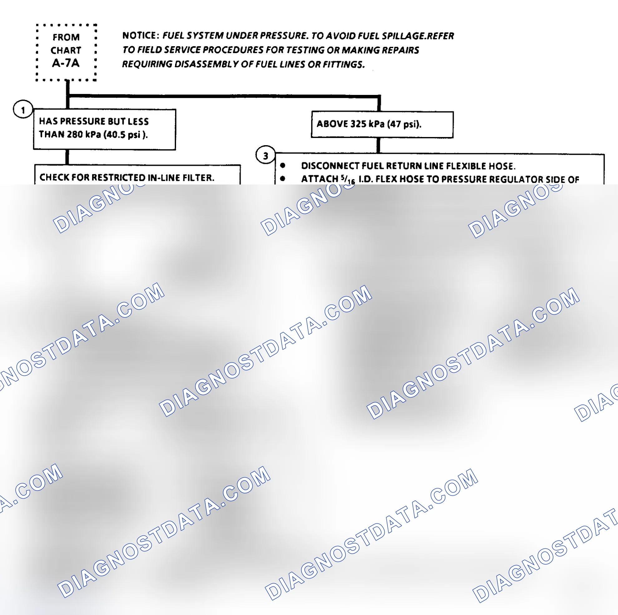 Scheme 329: Flow Chart A7B, Fuel System Diagnosis