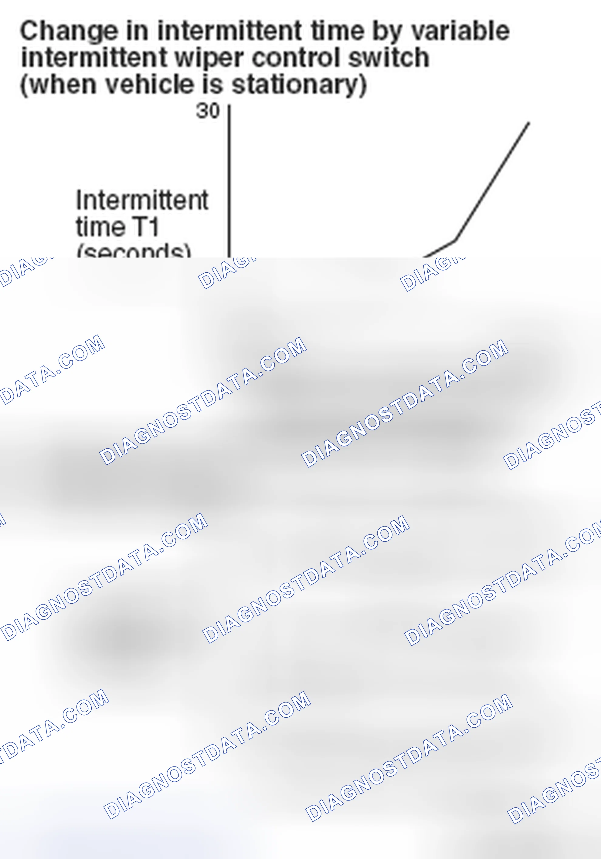 Scheme 42: Intermittent control (Vehicle speed-dependent variable type) < Initial condition: with function >