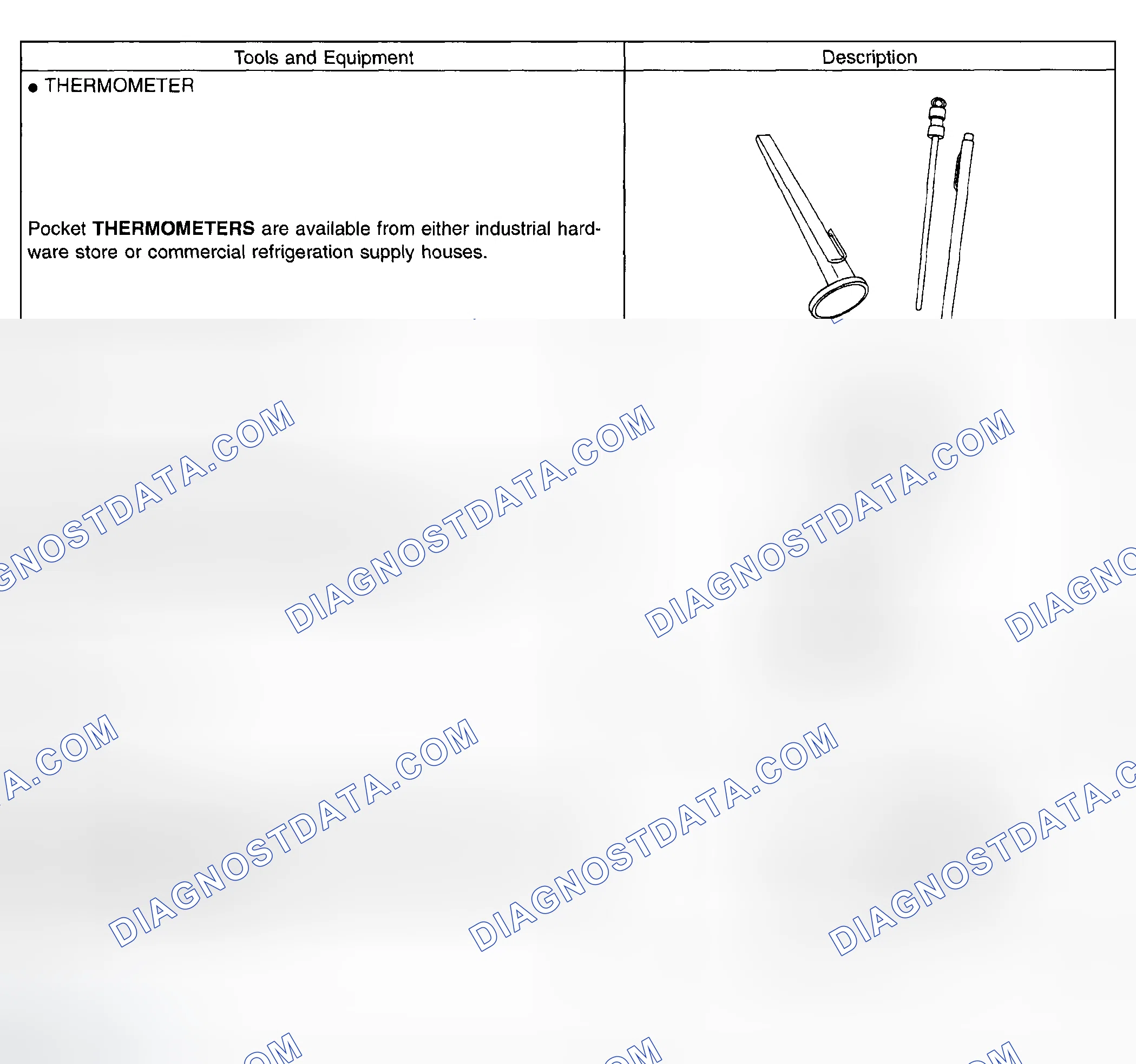 Scheme 37: Tools & Equipment Used To Properly Service A/C System (4 Of 4)