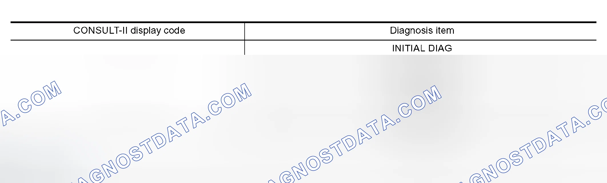 Scheme 864: CAN Communication Inspection Using CONSULT-II (Self-Diagnosis)