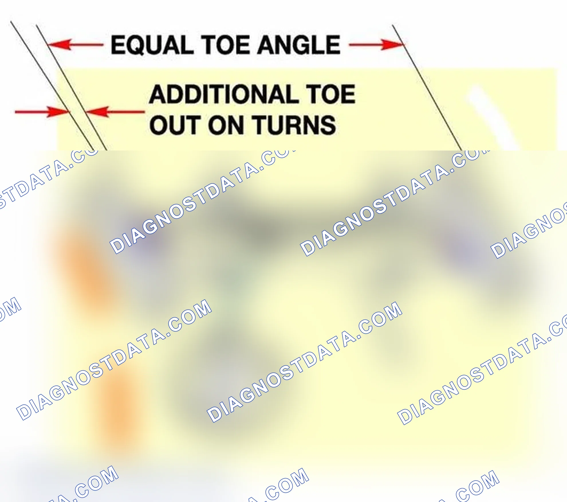 Scheme 7: Toe Out On Turns