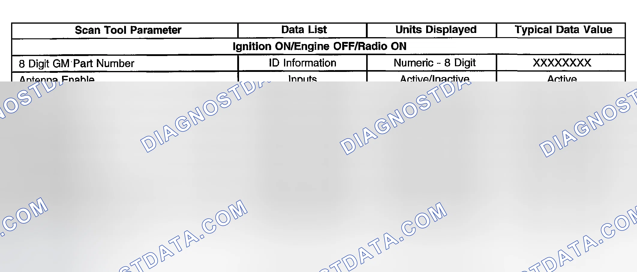 Scheme 2: Scan Tool Data List