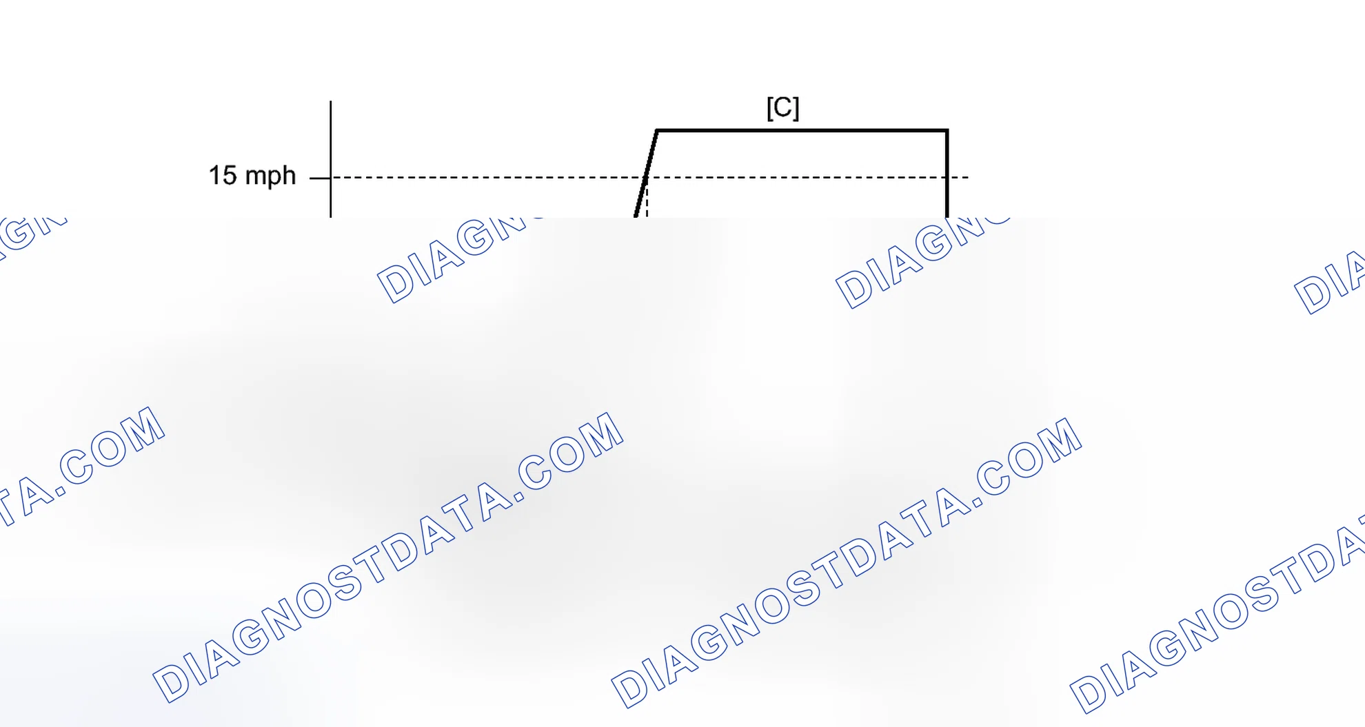 Scheme 638: CONFIRMATION DRIVING PATTERN