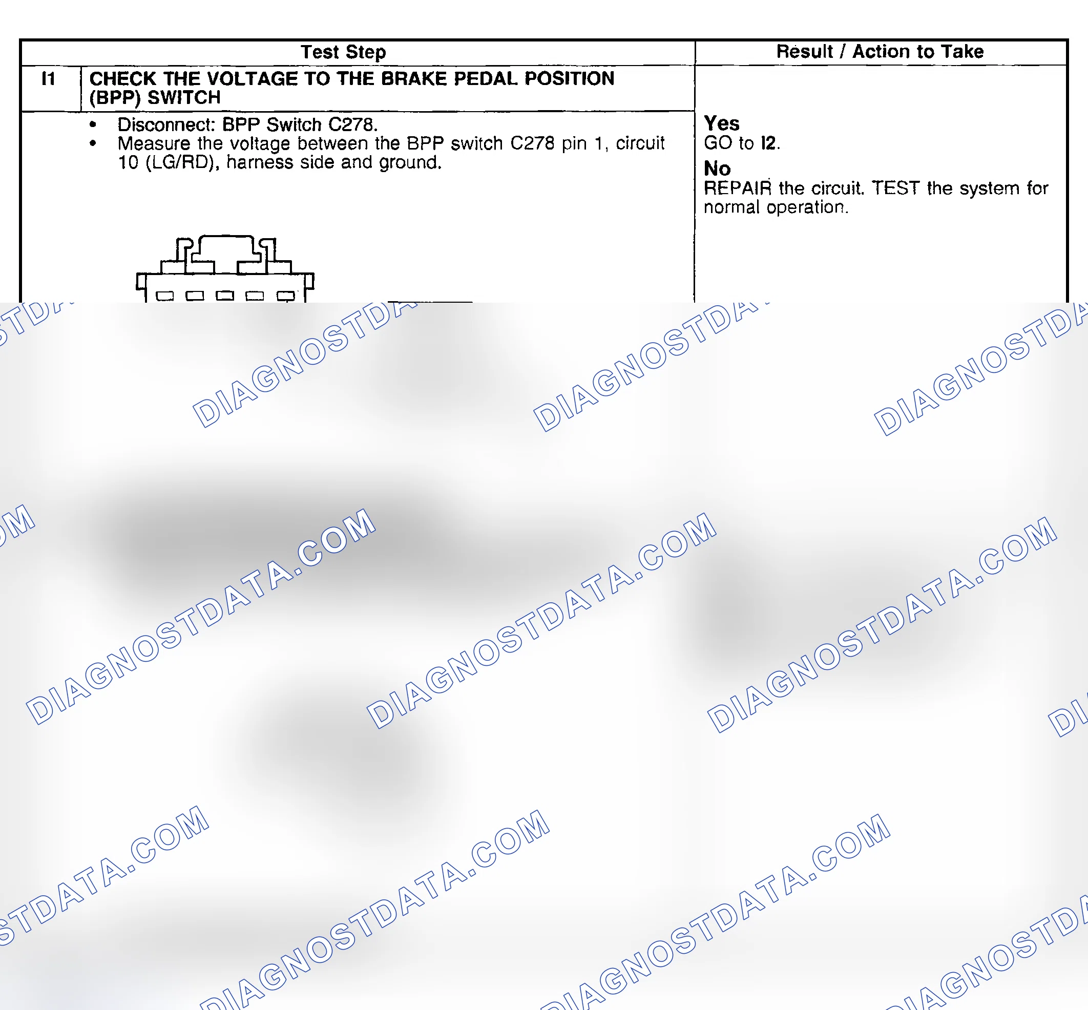 Scheme 27: Pinpoint Test I: The Stoplamps Are Inoperative