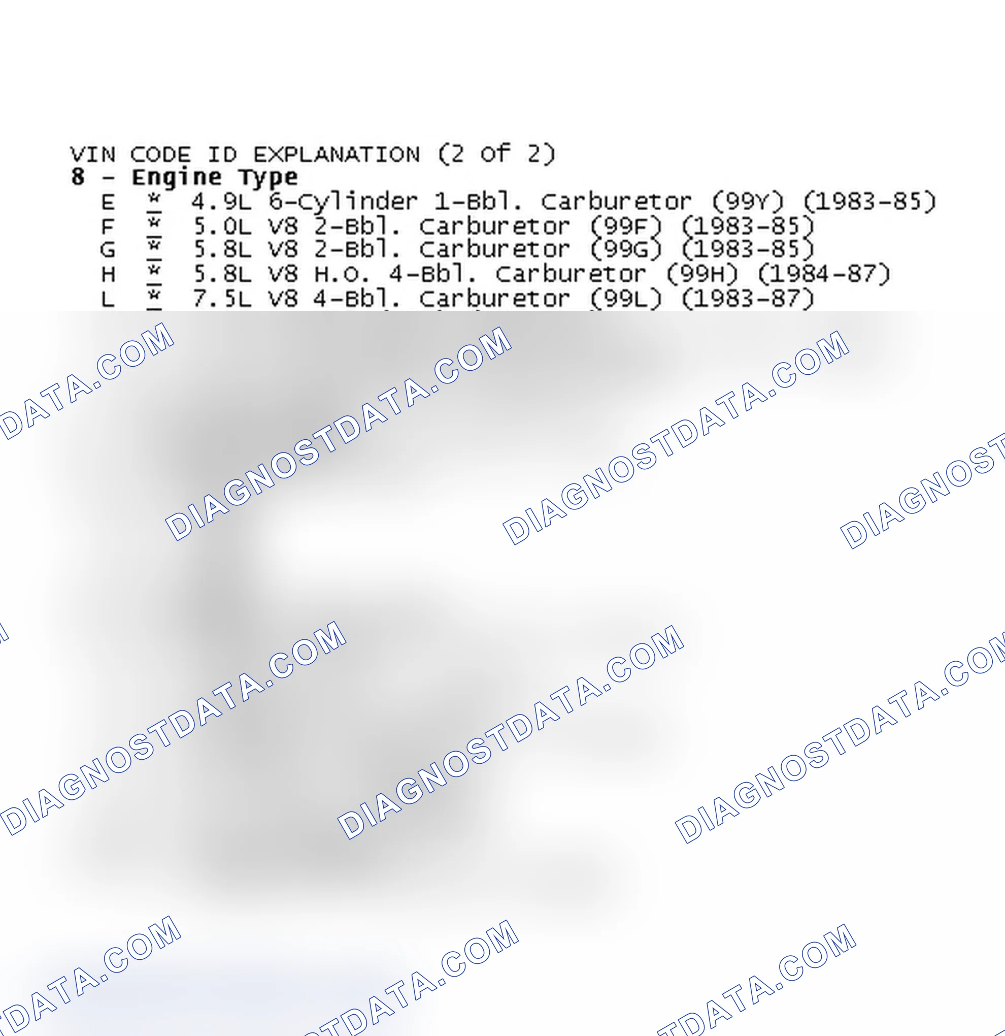 Scheme 4: VIN Code ID Explanation (2 Of 2)