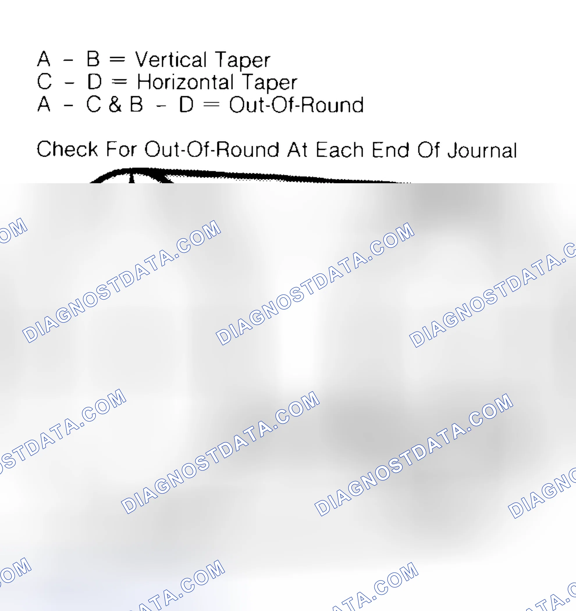 Scheme 5: Measuring Crankshaft Journals